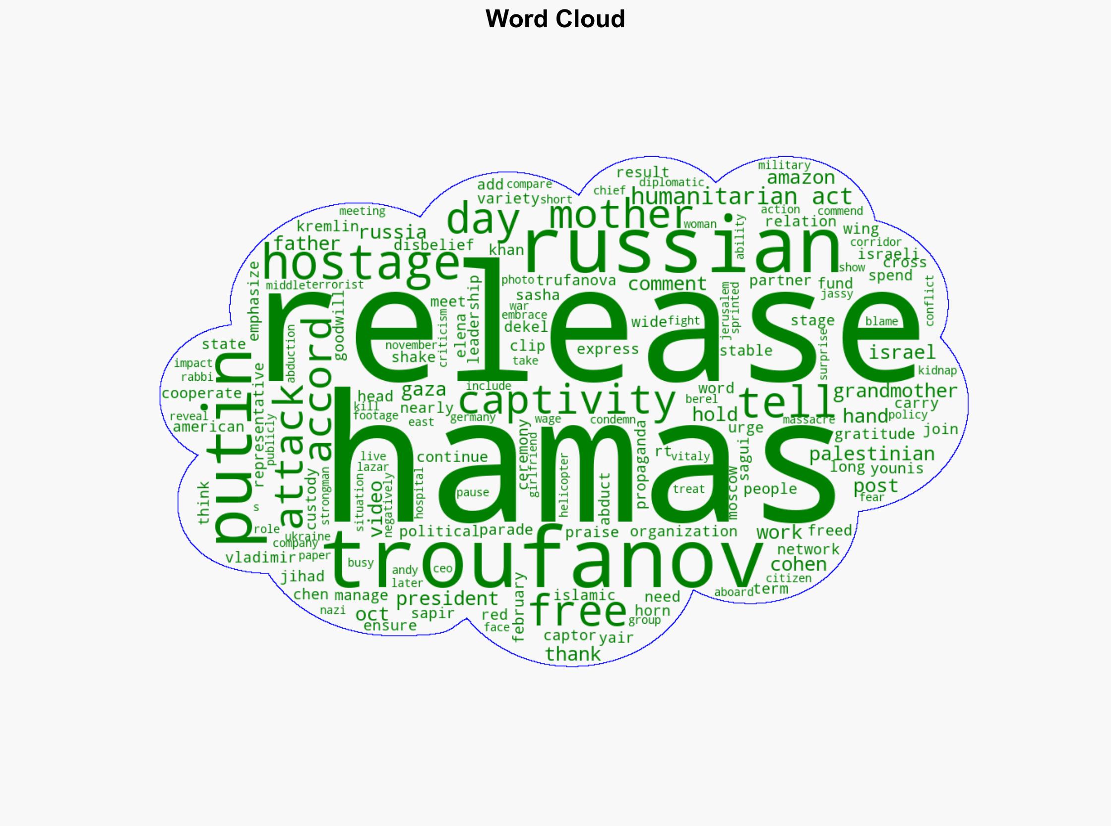 Putin tells freed Russian hostage to thank Hamas for humanitarian act of releasing him after 500 days in captivity - New York Post - Image 1