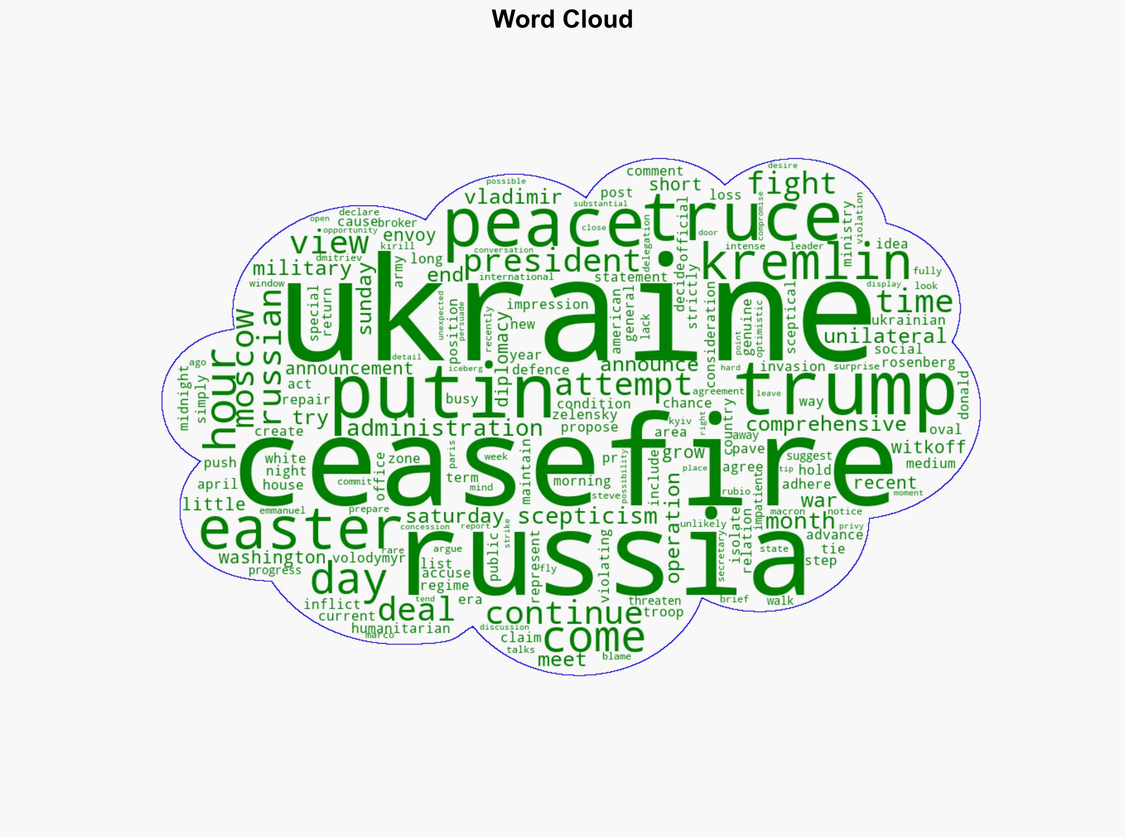 Putin's Easter truce Cause for scepticism or chance for peace - BBC News - Image 1