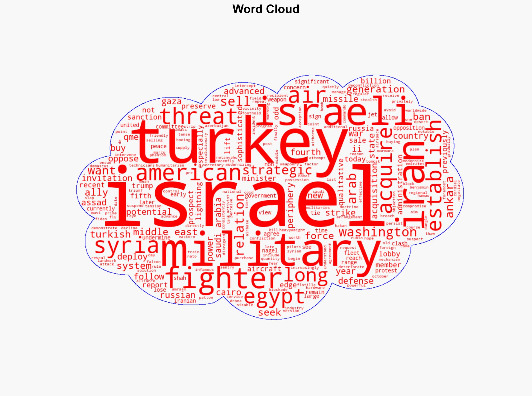 QME Why Israel Doesnt Want Turkey Getting The F-35 Stealth Fighter - Forbes - Image 1