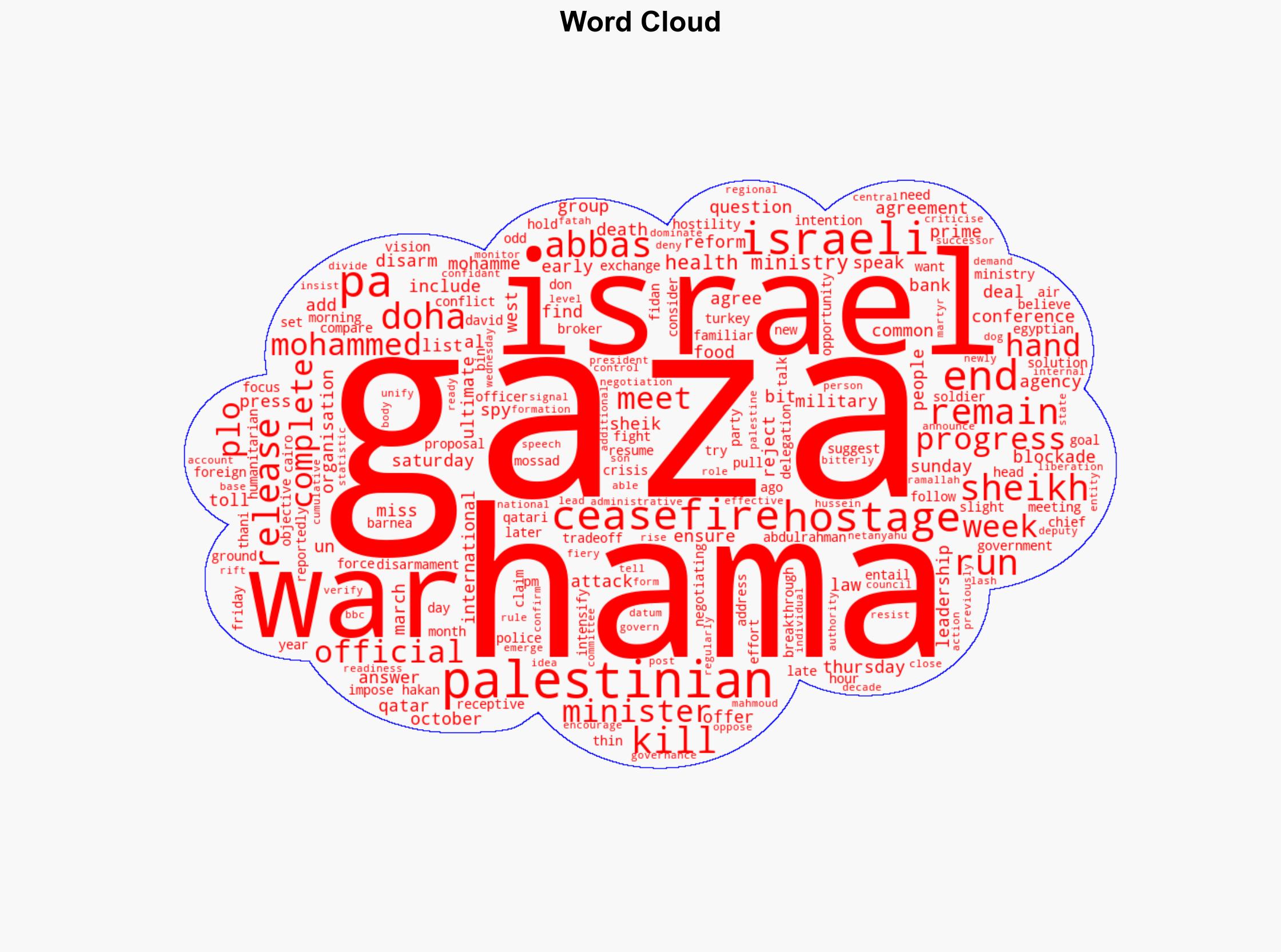 Qatar claims slight progress towards ceasefire in Gaza - BBC News - Image 1
