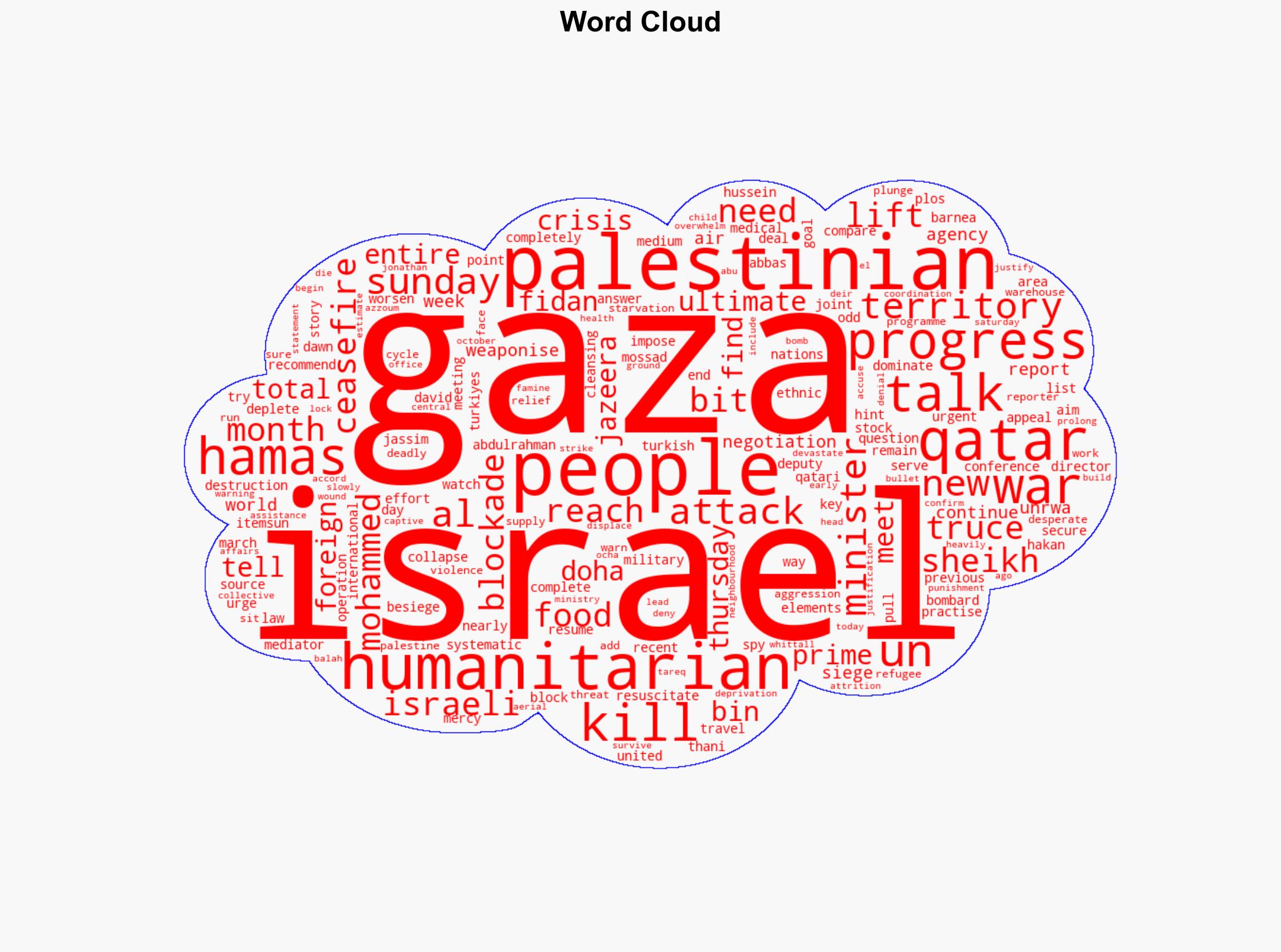 Qatar hints at progress in Gaza truce talks as UN urges lifting of blockade - Al Jazeera English - Image 1