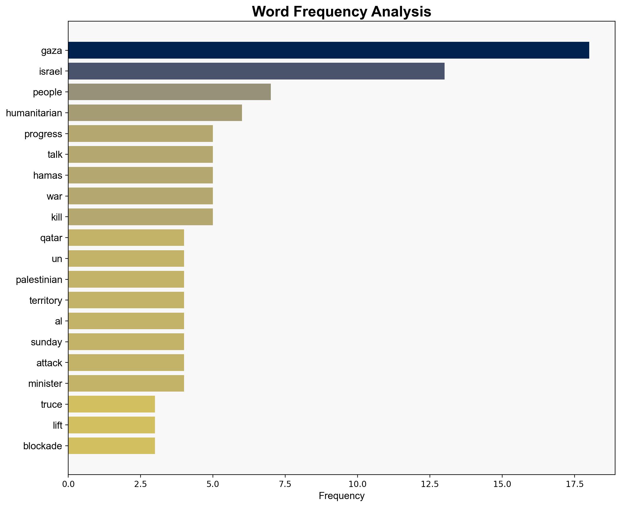 Qatar hints at progress in Gaza truce talks as UN urges lifting of blockade - Al Jazeera English - Image 3