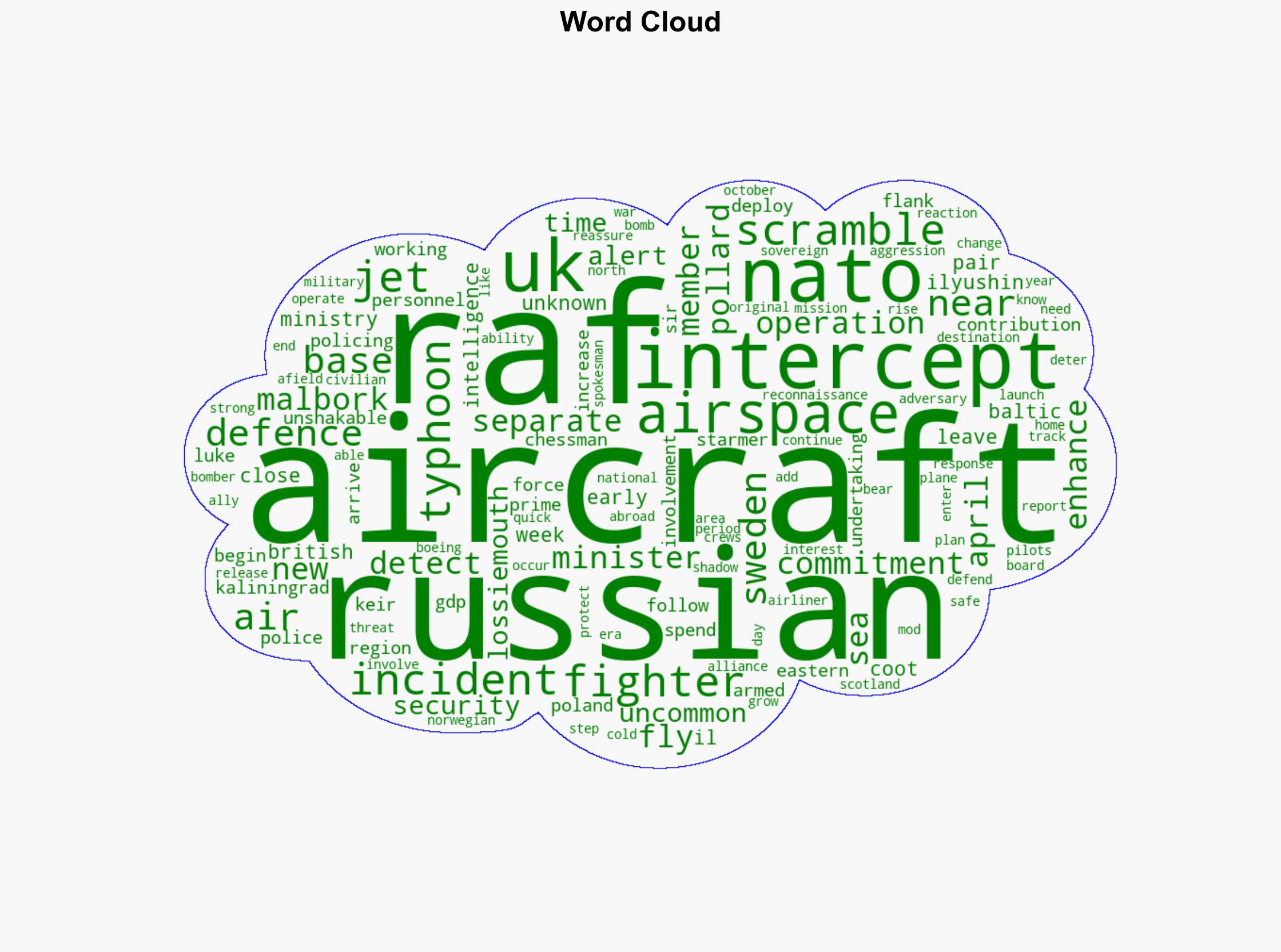 RAF jets intercept Russian aircraft near Nato airspace - BBC News - Image 1