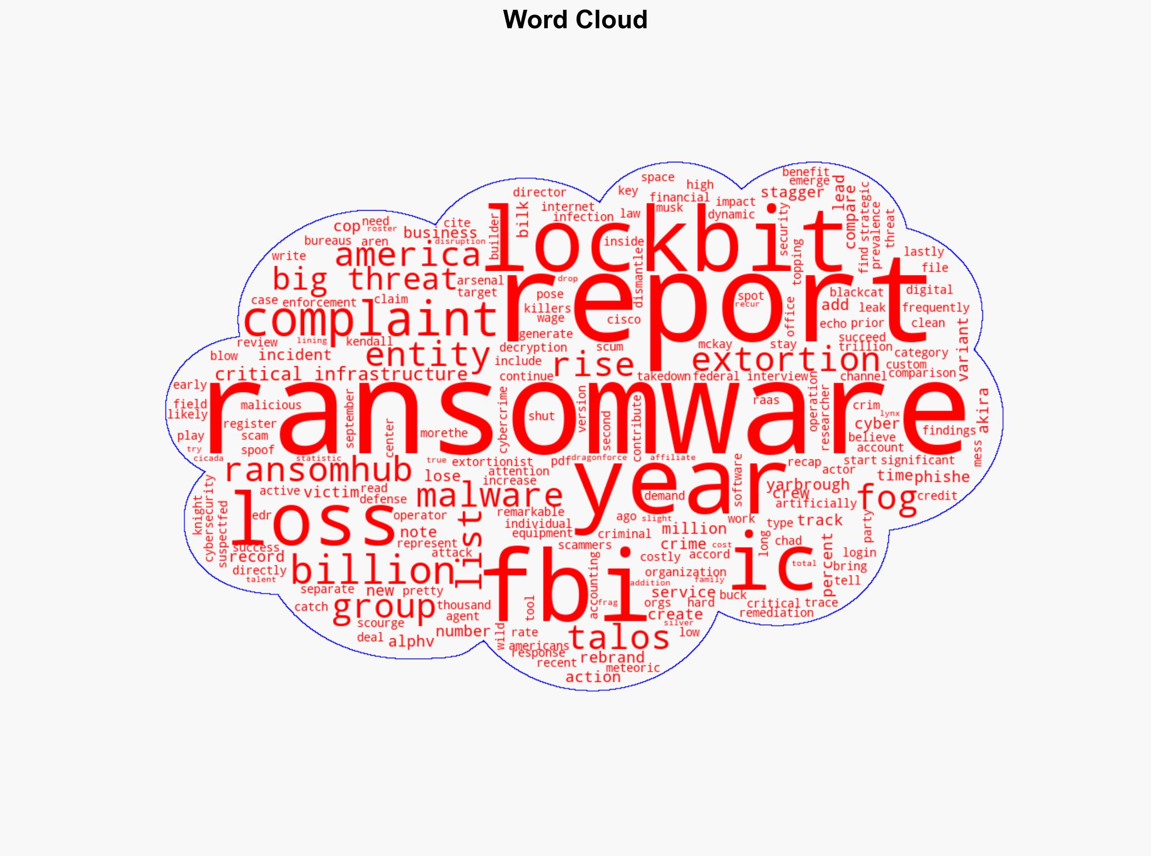 Ransomware scum and other crims bilked victims out of a 'staggering' 166B last year says FBI - Theregister.com - Image 1