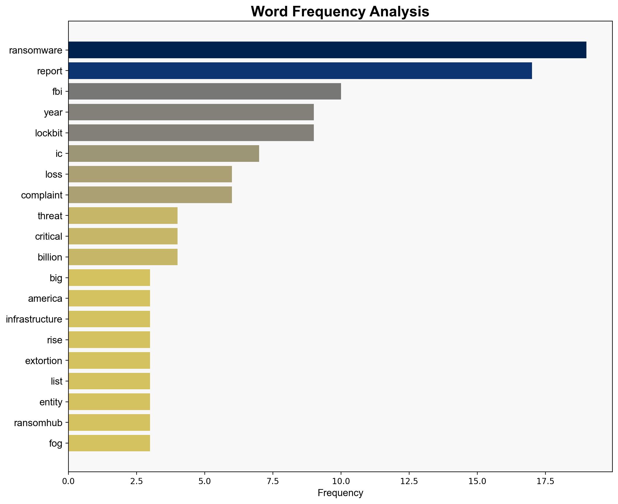 Ransomware scum and other crims bilked victims out of a 'staggering' 166B last year says FBI - Theregister.com - Image 3