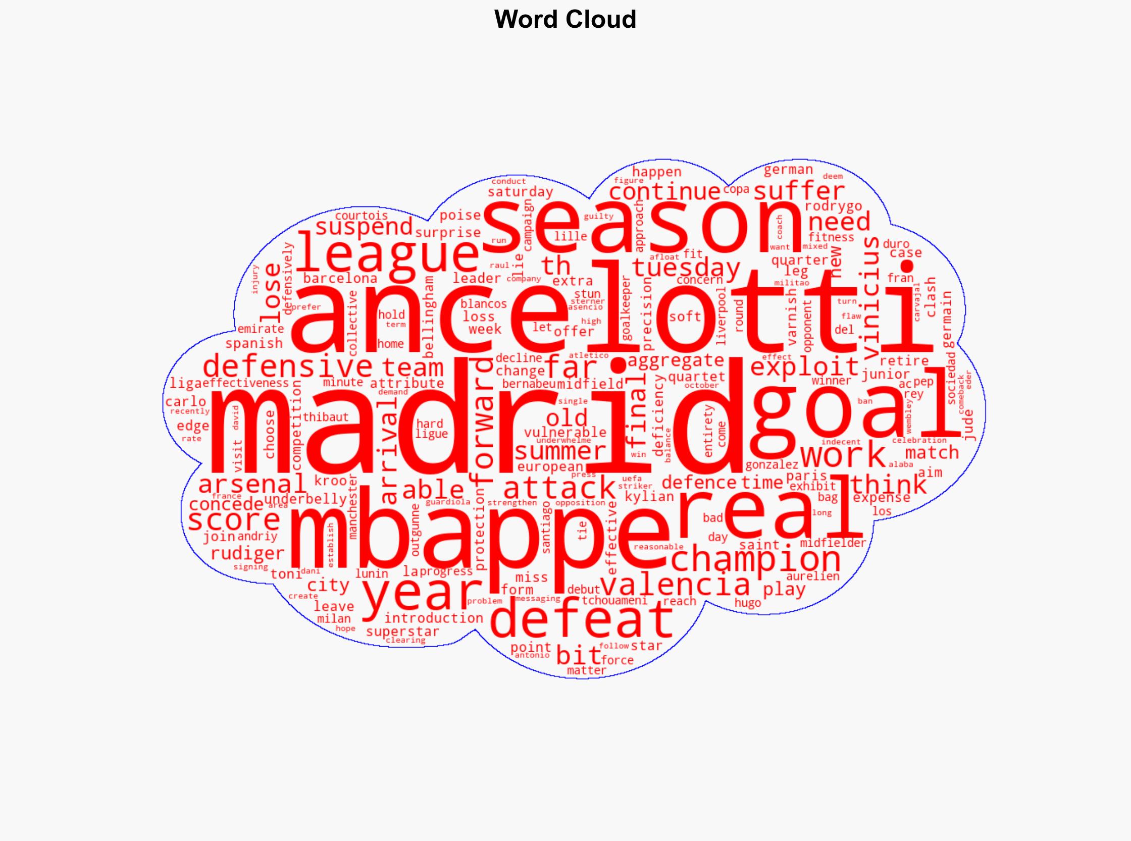 Real Madrid Vulnerability Evident Ahead Of Arsenal Clash - International Business Times - Image 1