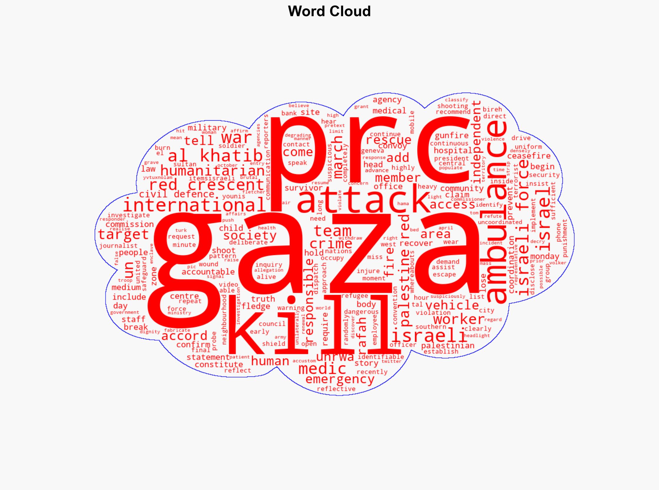 Red Crescent demands international probe into Israel killing of Gaza medics - Al Jazeera English - Image 1