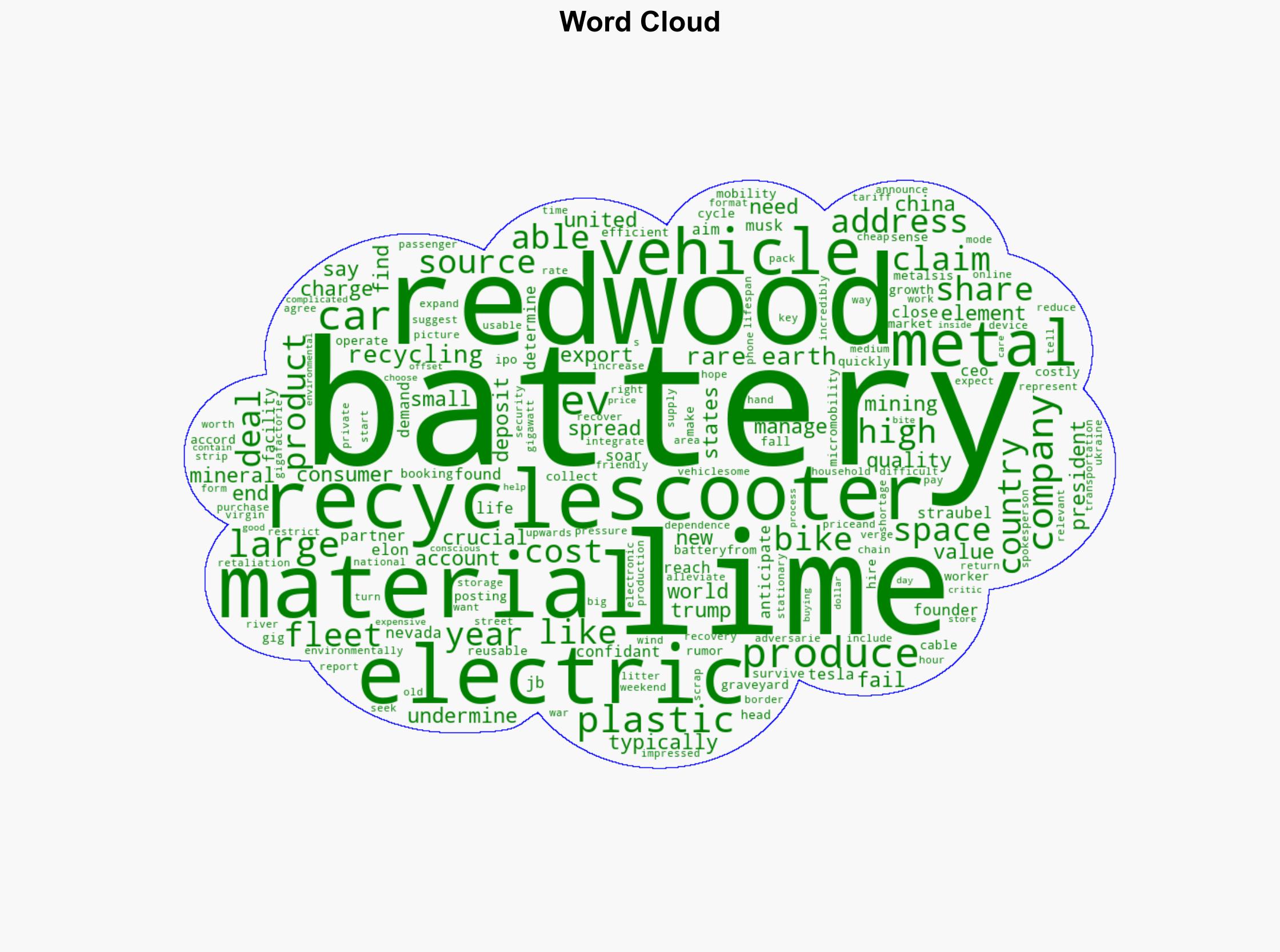 Redwood Materials Will Recycle Limes Batteries as China Withholds Key Metals - Gizmodo.com - Image 1