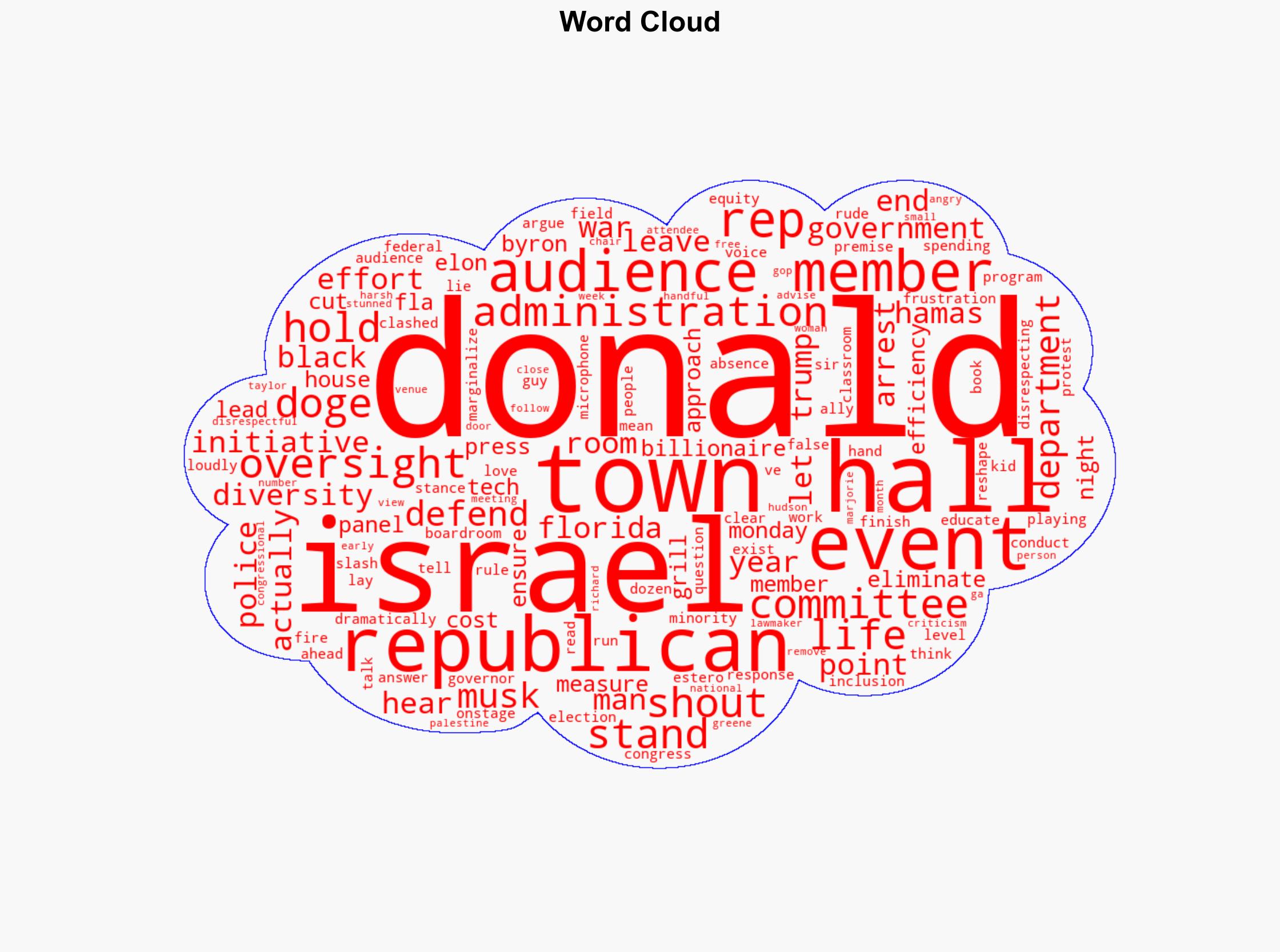 Rep Byron Donalds town hall turns contentious over questions about DEI and Gaza - NBC News - Image 1