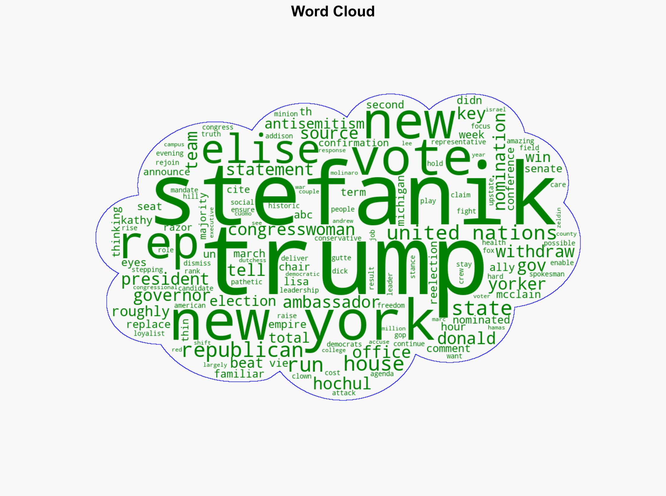 Rep Elise Stefanik eyes New York governor seat in 2026 sources say - ABC News - Image 1