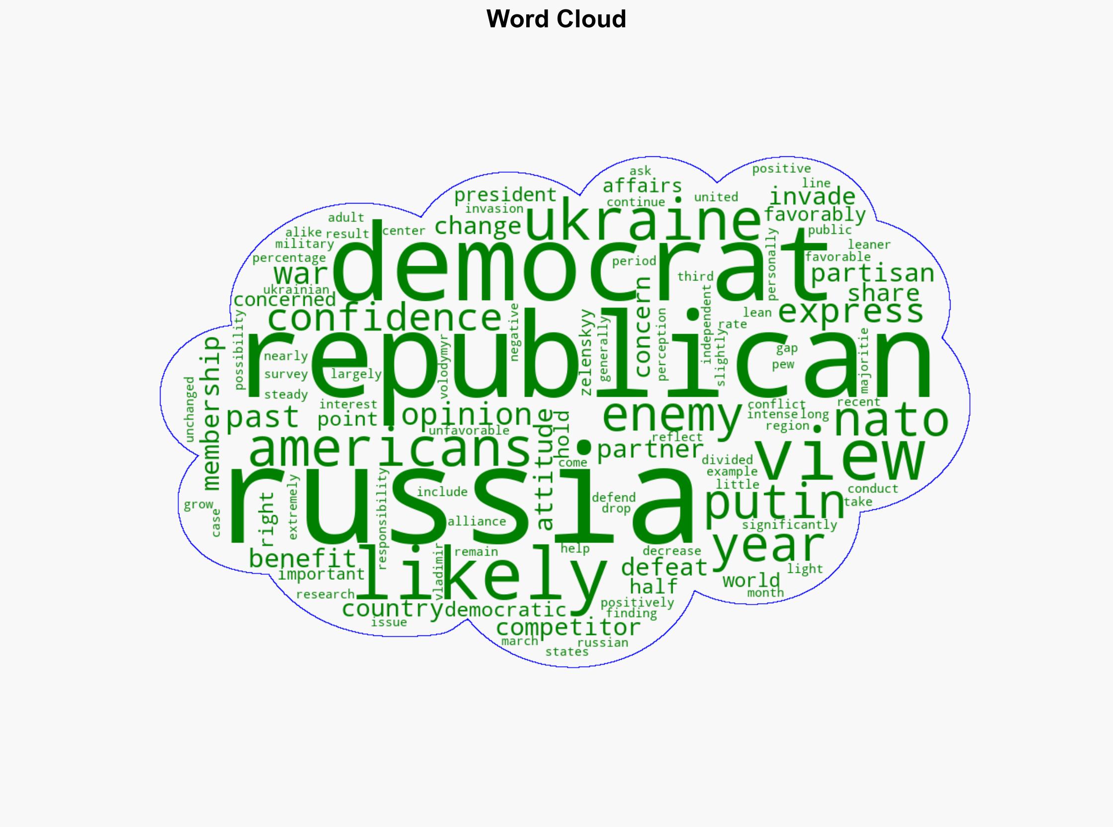 Republican Opinion Shifts on Russia-Ukraine War - Pew Research Center - Image 1