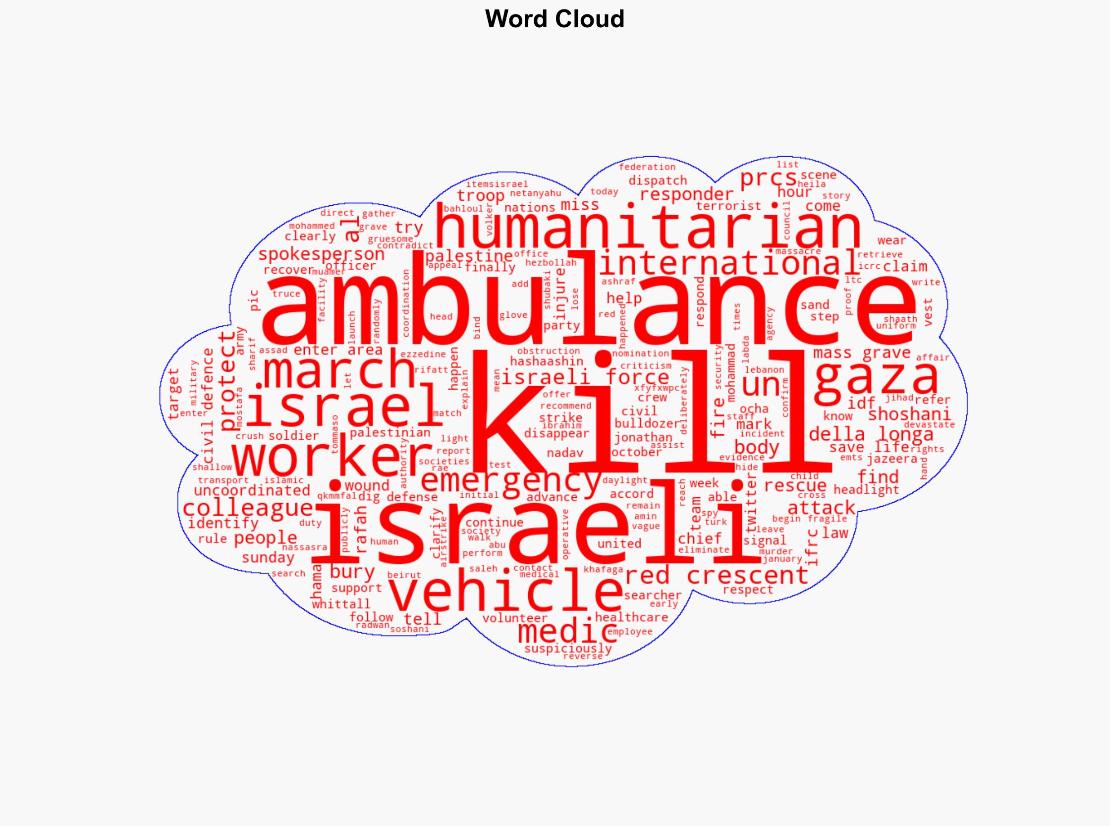 Rescue workers Israel killed found in mass grave in Gaza What to know - Al Jazeera English - Image 1