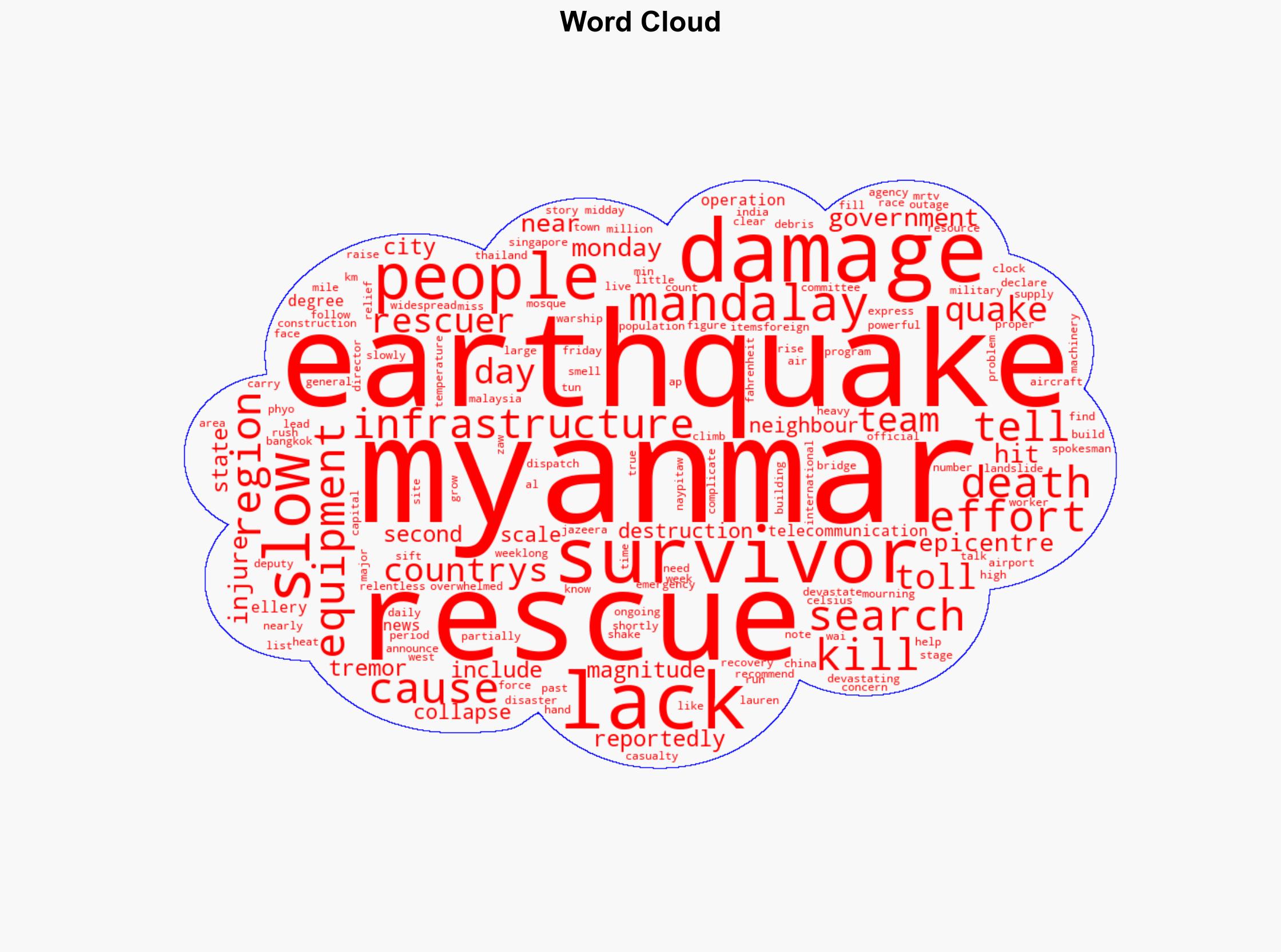 Rescuers race the clock as Myanmar earthquake death toll climbs past 1700 - Al Jazeera English - Image 1