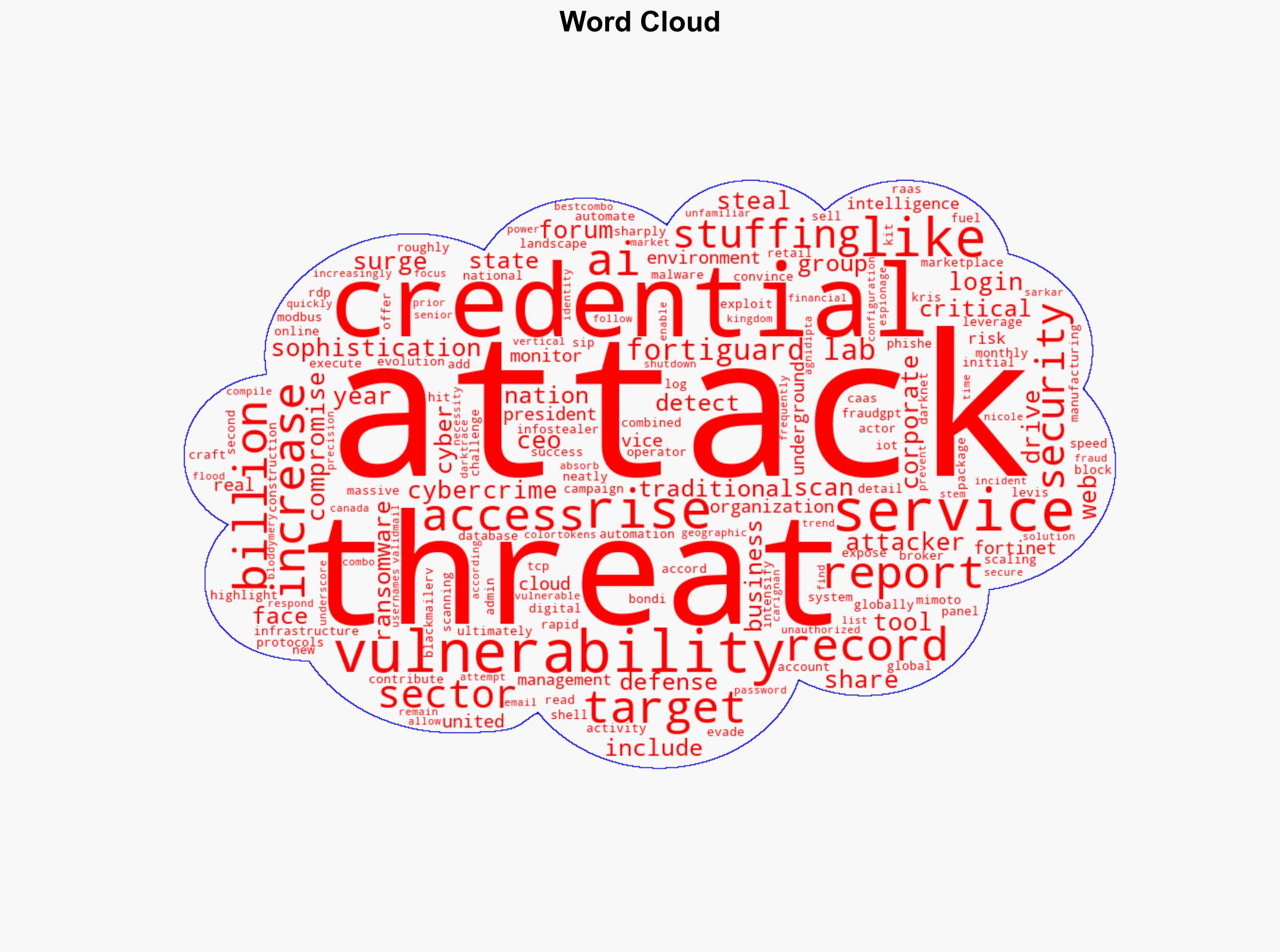 Researchers Note 167 Increase in Automated Scanning Activity - Infosecurity Magazine - Image 1