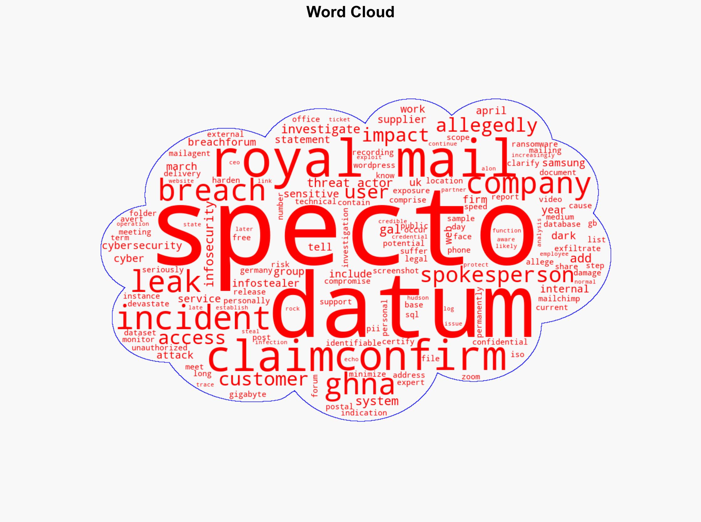 Royal Mail Investigates Data Breach Affecting Supplier - Infosecurity Magazine - Image 1