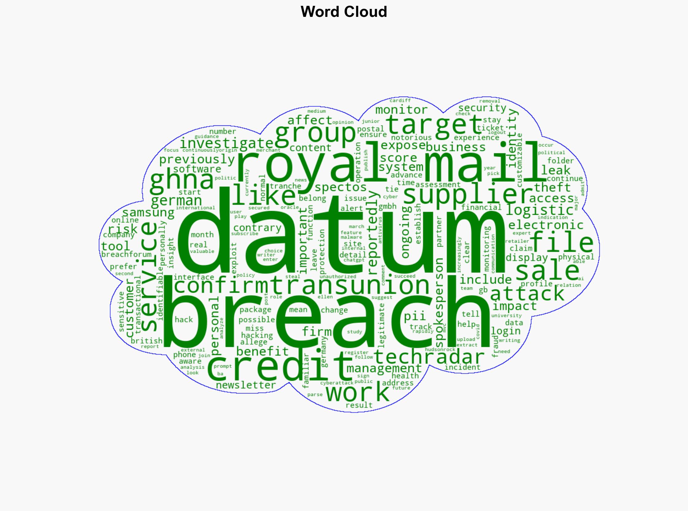 Royal Mail investigating possible data breach after supplier targeted - TechRadar - Image 1