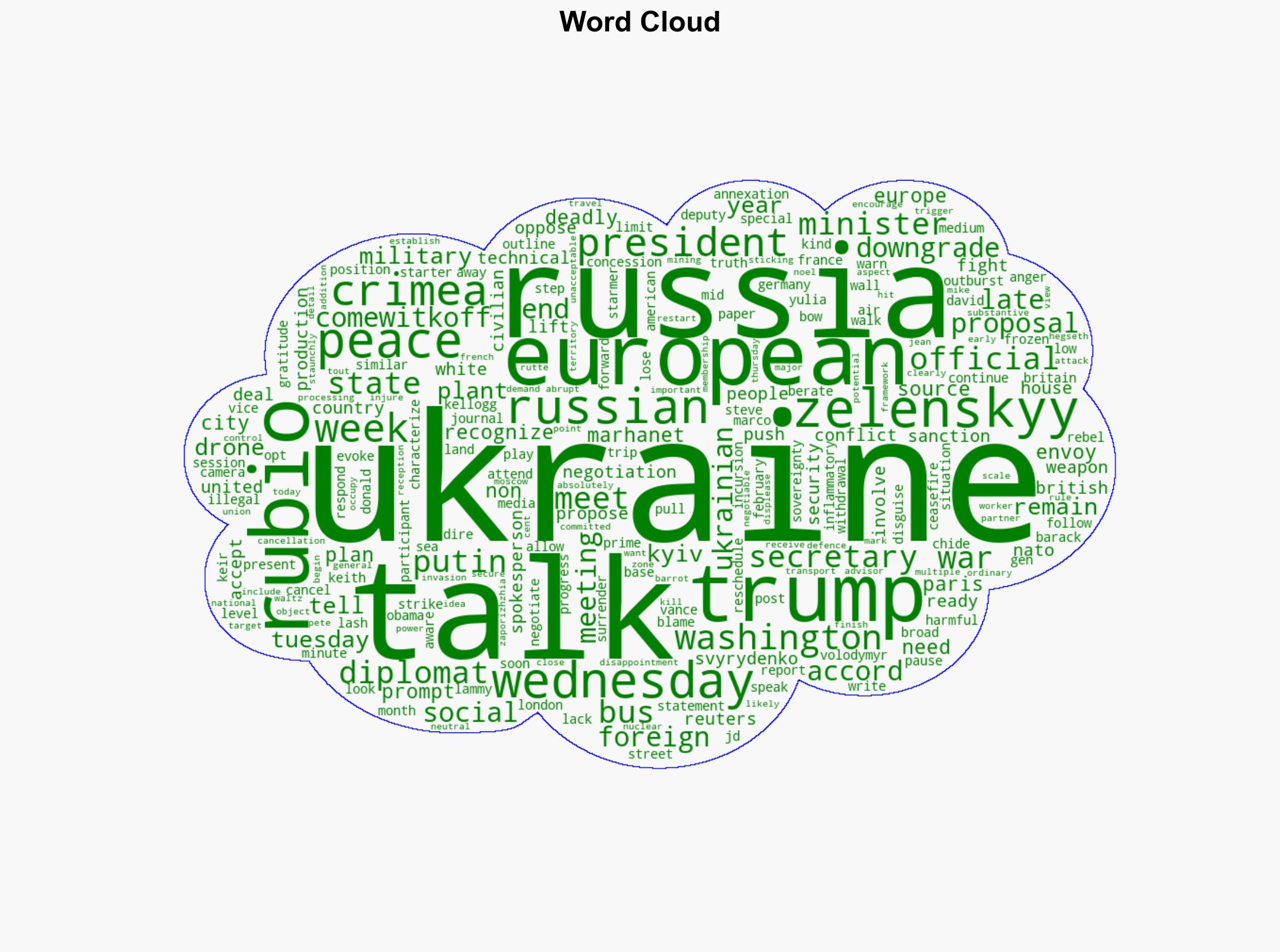 Rubio drops out of Ukraine war talks as some US ceasefire proposals reportedly fall flat - CBC News - Image 1