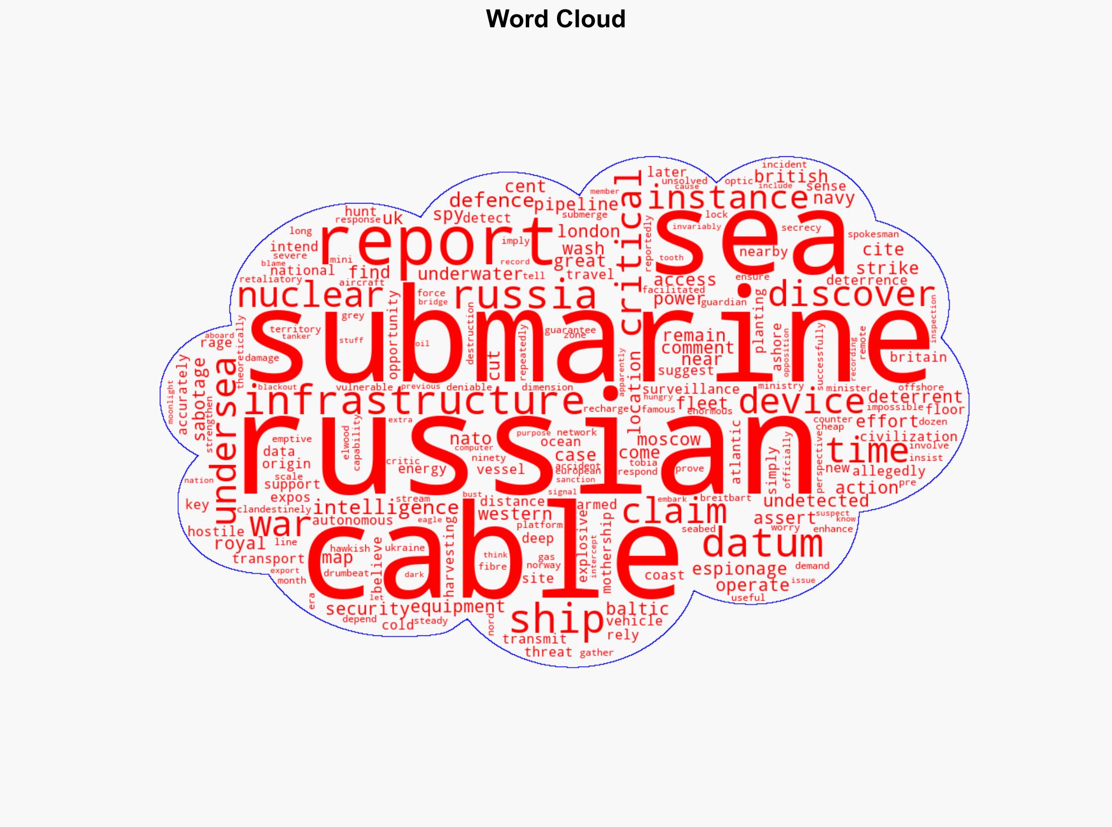 Russia Planted Sensors to Spy on Britain's Underwater Cables and Nuclear Submarines Report - Breitbart News - Image 1