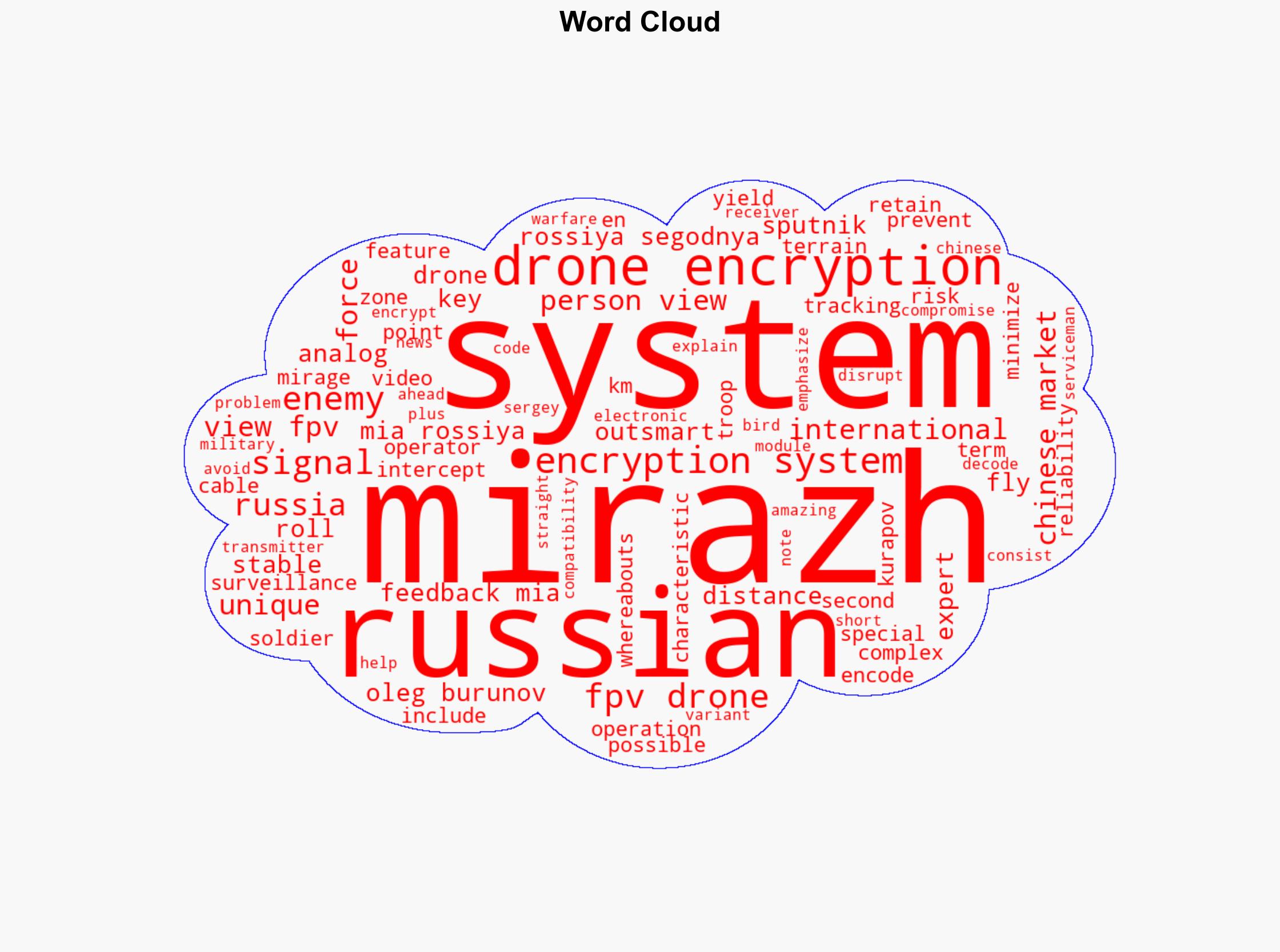 Russia Rolls Out Unique Drone Encryption System That Outsmarts the Enemy - Sputnikglobe.com - Image 1