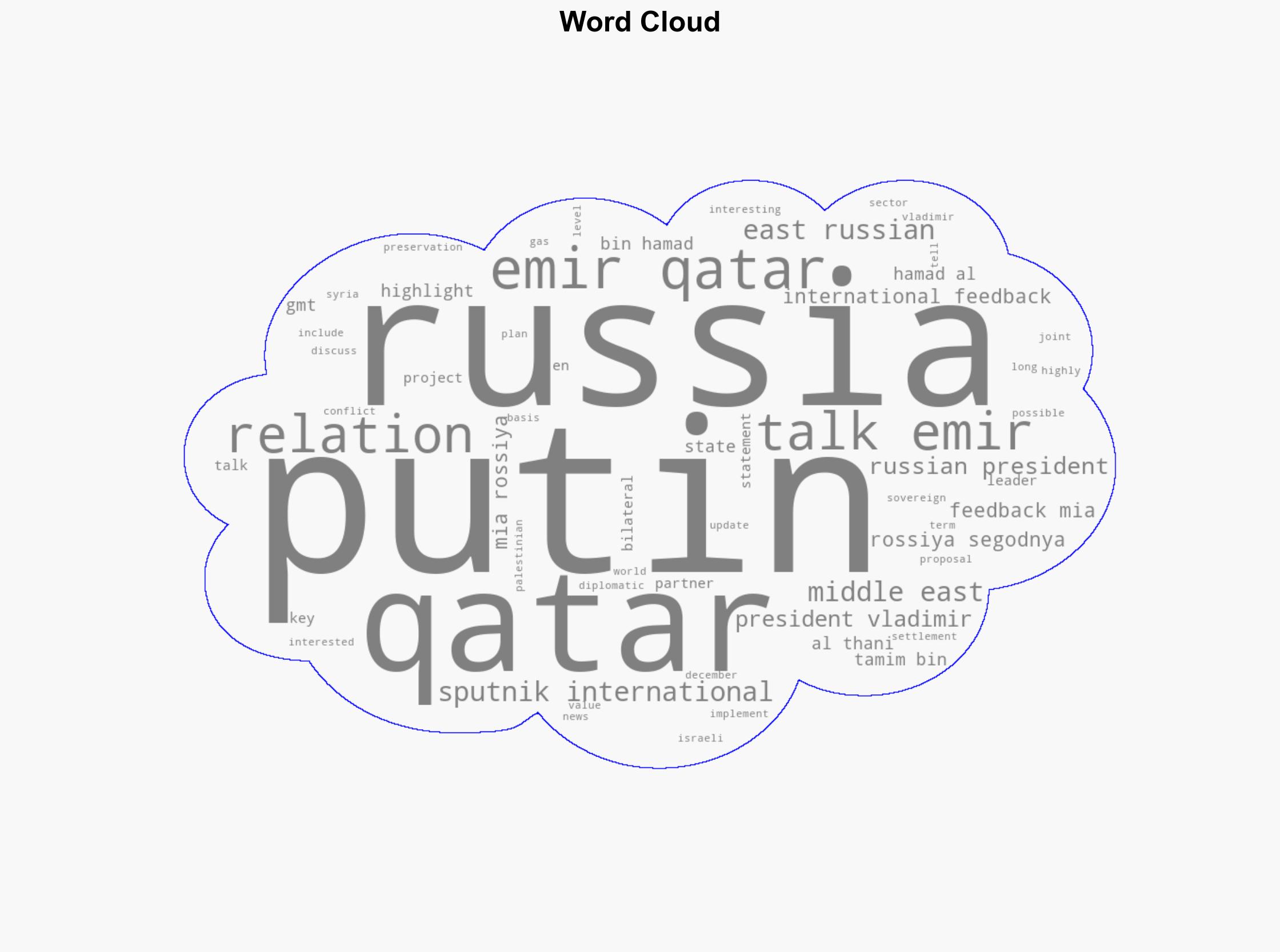 Russia and Qatar Strengthen Bilateral Relations - Sputnikglobe.com - Image 1