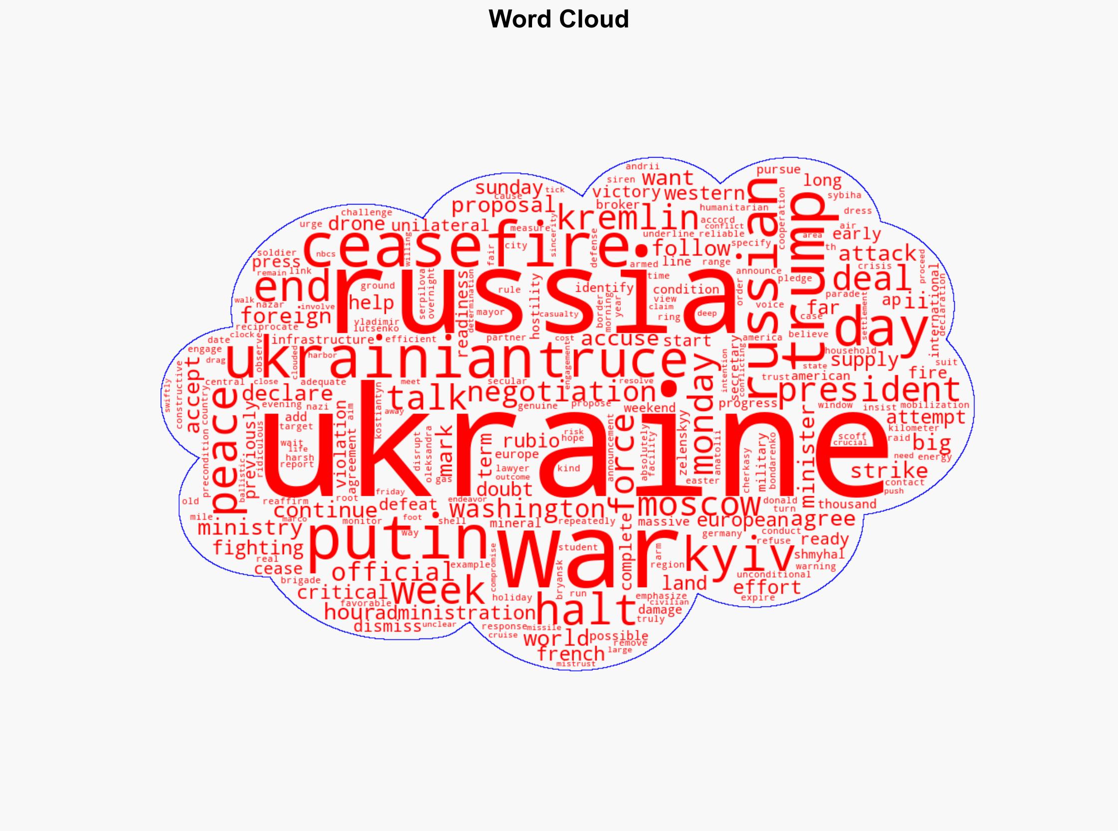 Russia and Ukraine trade long-range strikes as peace talks enter 'very critical' week - Yahoo Entertainment - Image 1