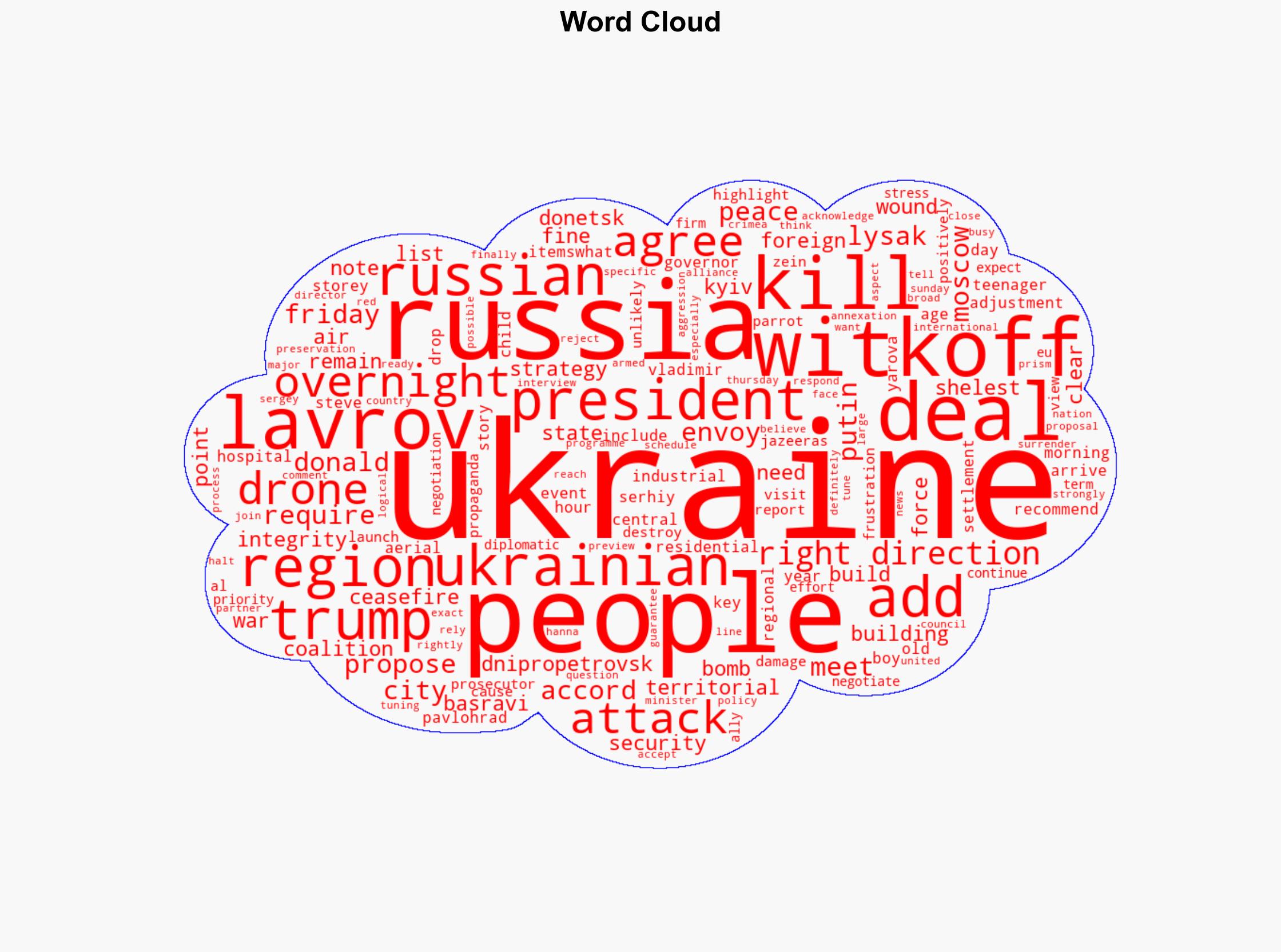 Russia kills 5 people in Ukraine as US envoy Witkoff arrives in Moscow - Al Jazeera English - Image 1