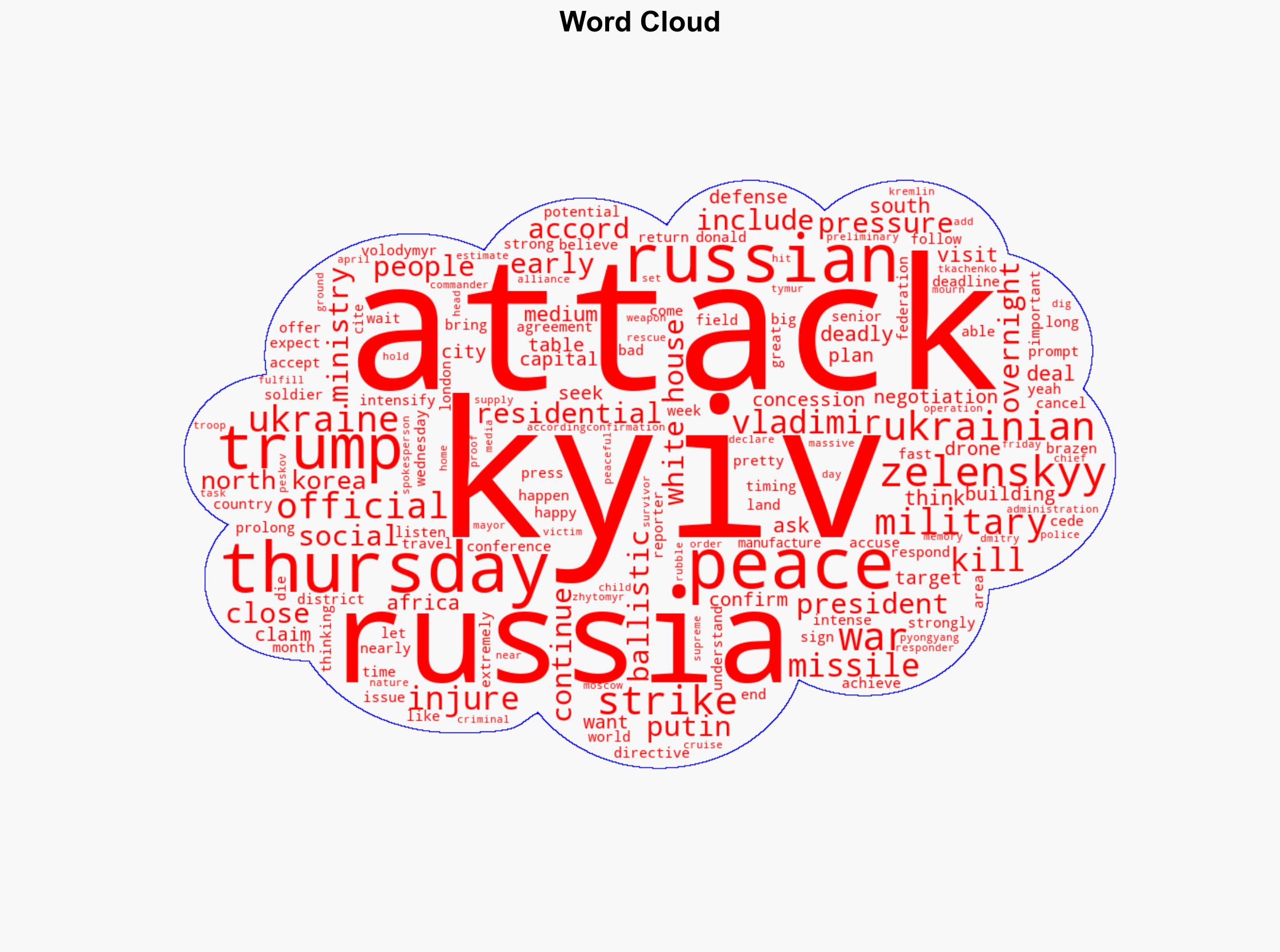 Russia launches 'massive' deadly strike on Kyiv Ukrainian authorities say - ABC News - Image 1