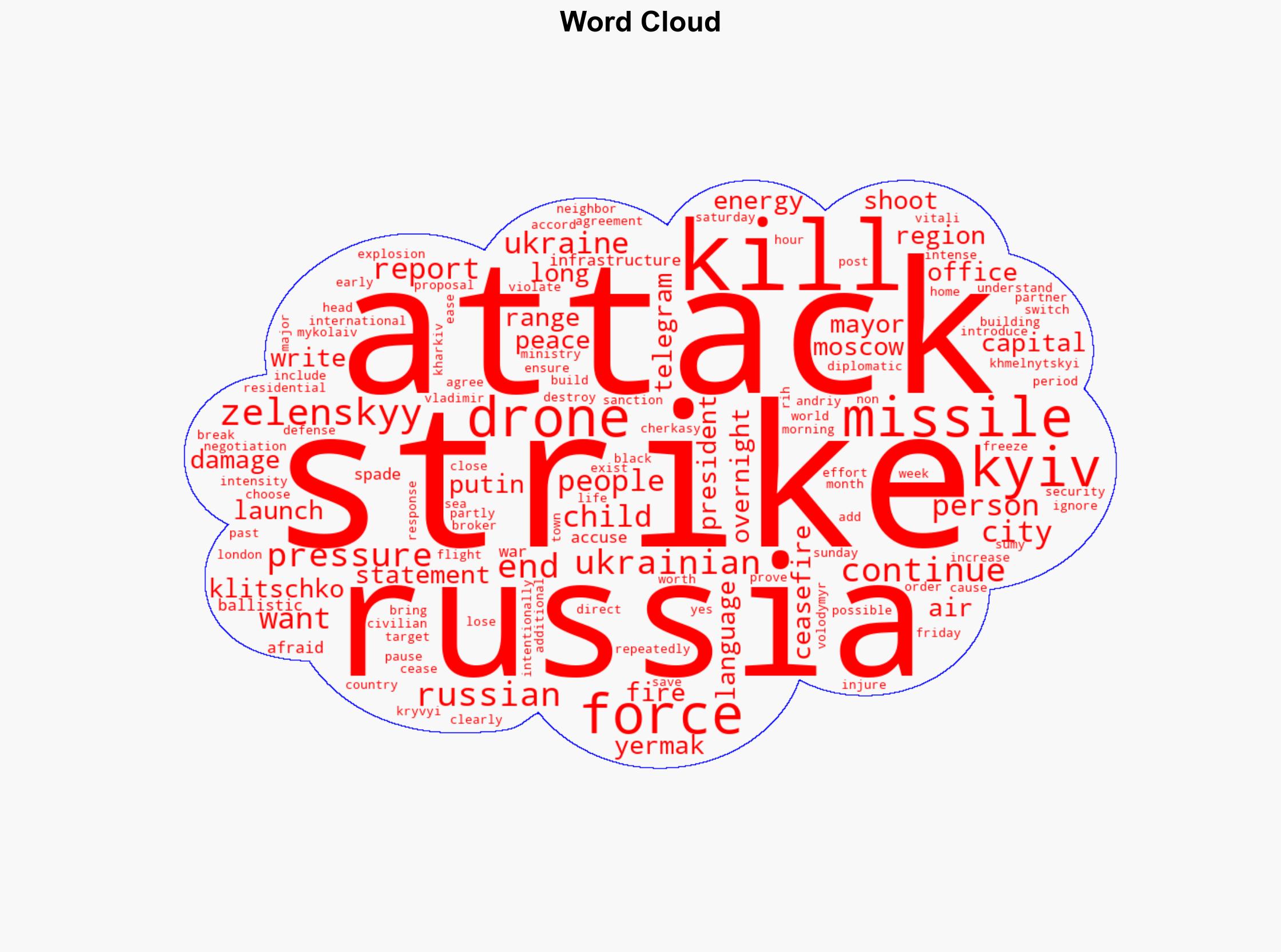 Russia launches missile strike on Ukraine with explosions reported in Kyiv - ABC News - Image 1