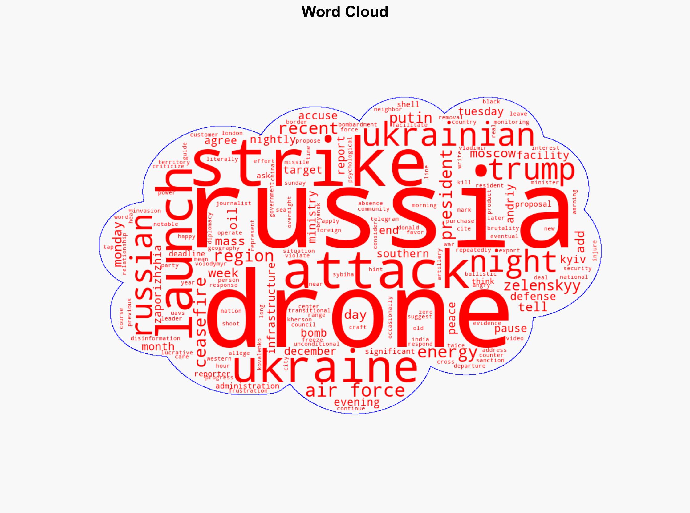Russia launches no drones into Ukraine for first time since December - ABC News - Image 1