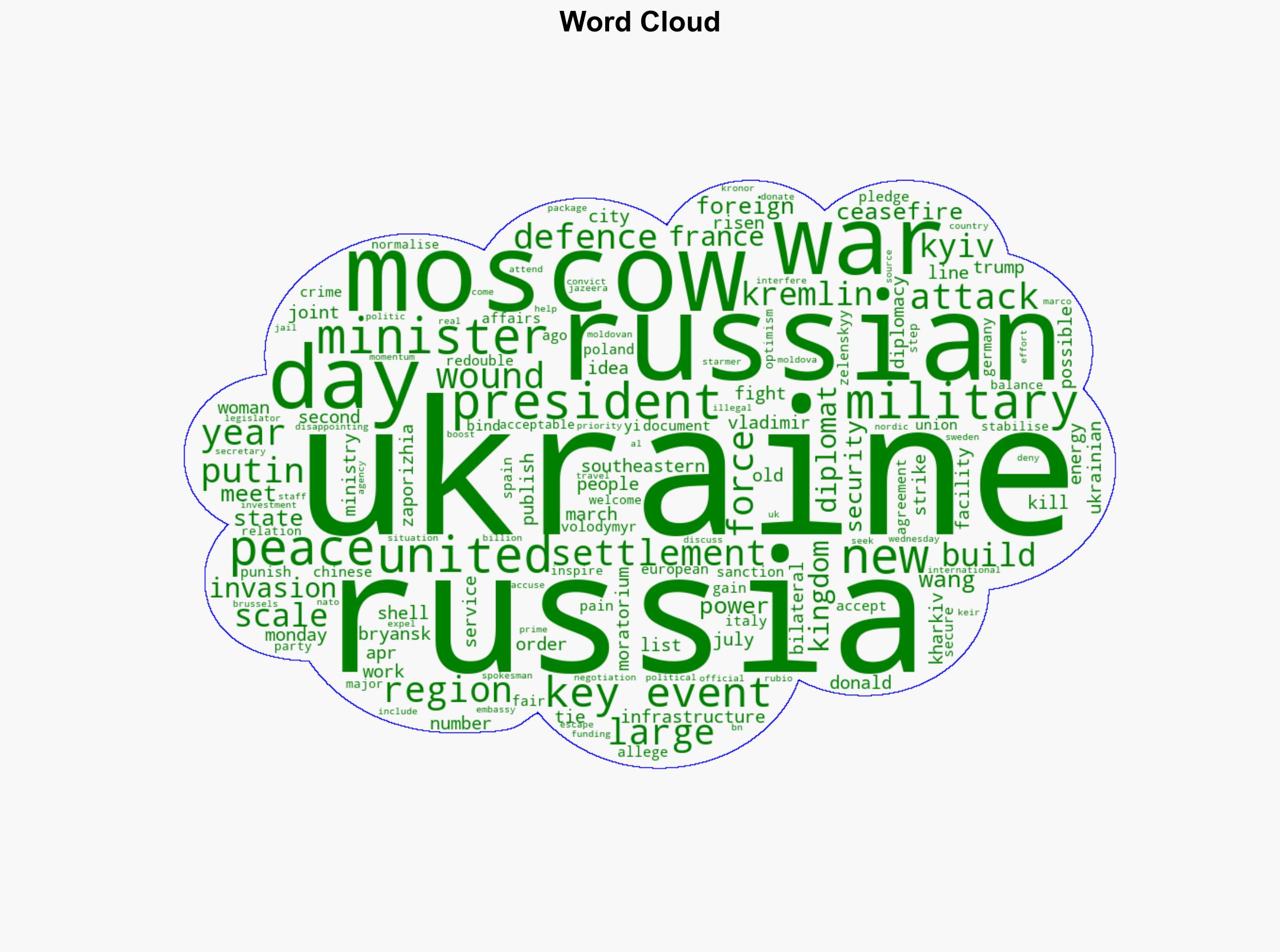 Russia-Ukraine war List of key events day 1132 - Al Jazeera English - Image 1
