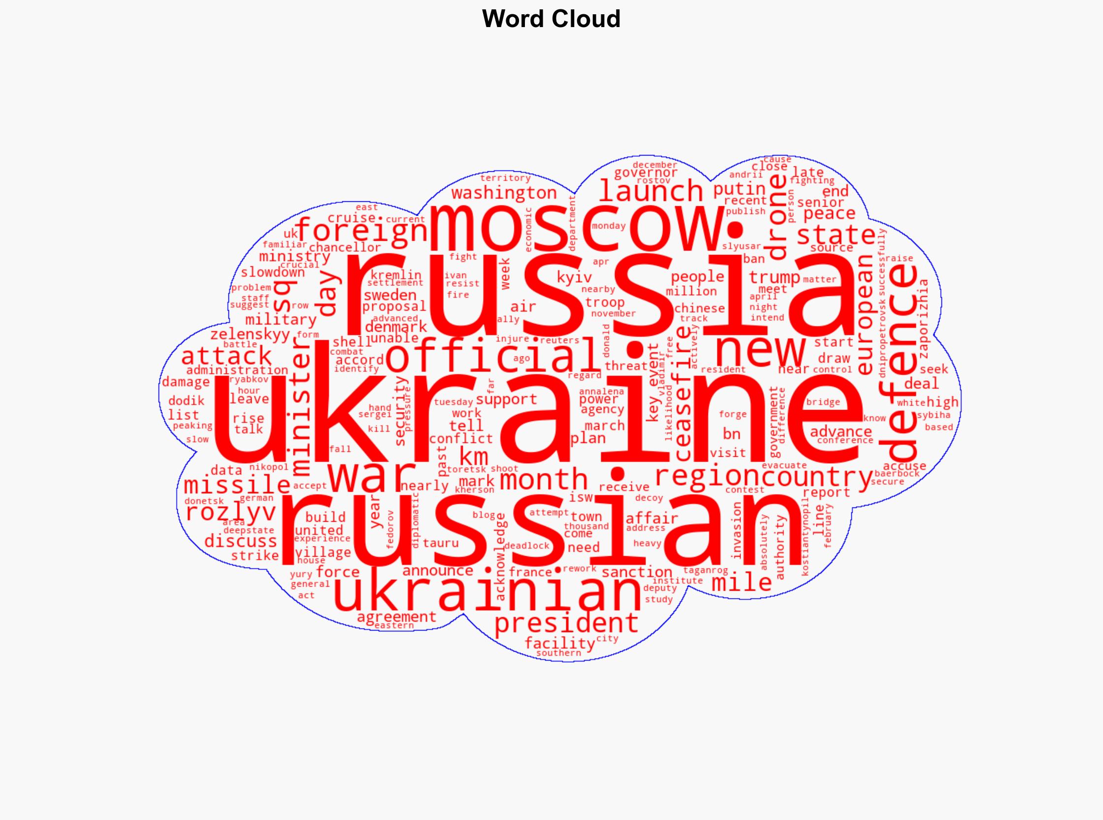 Russia-Ukraine war List of key events day 1133 - Al Jazeera English - Image 1