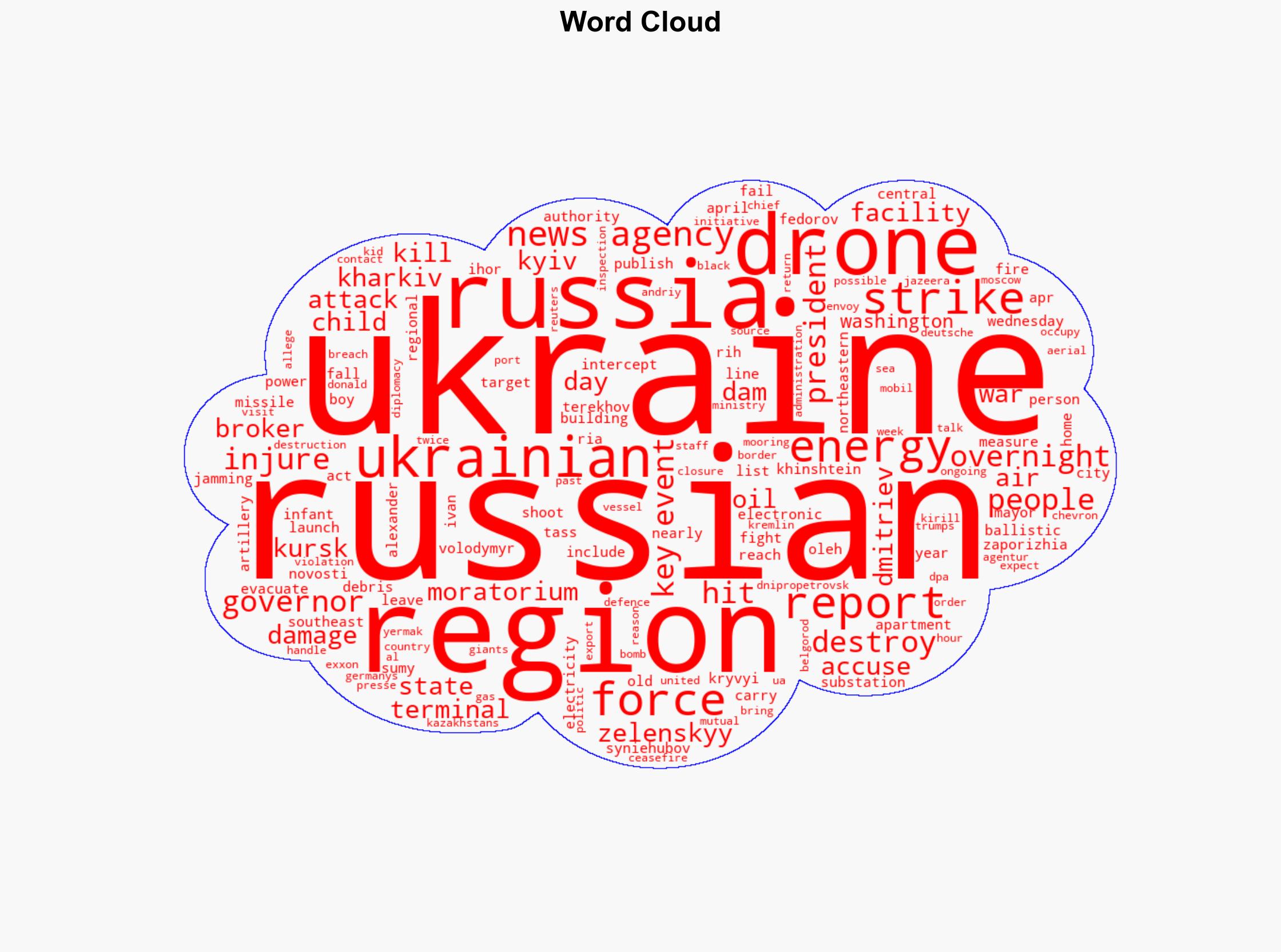 Russia-Ukraine war List of key events day 1134 - Al Jazeera English - Image 1
