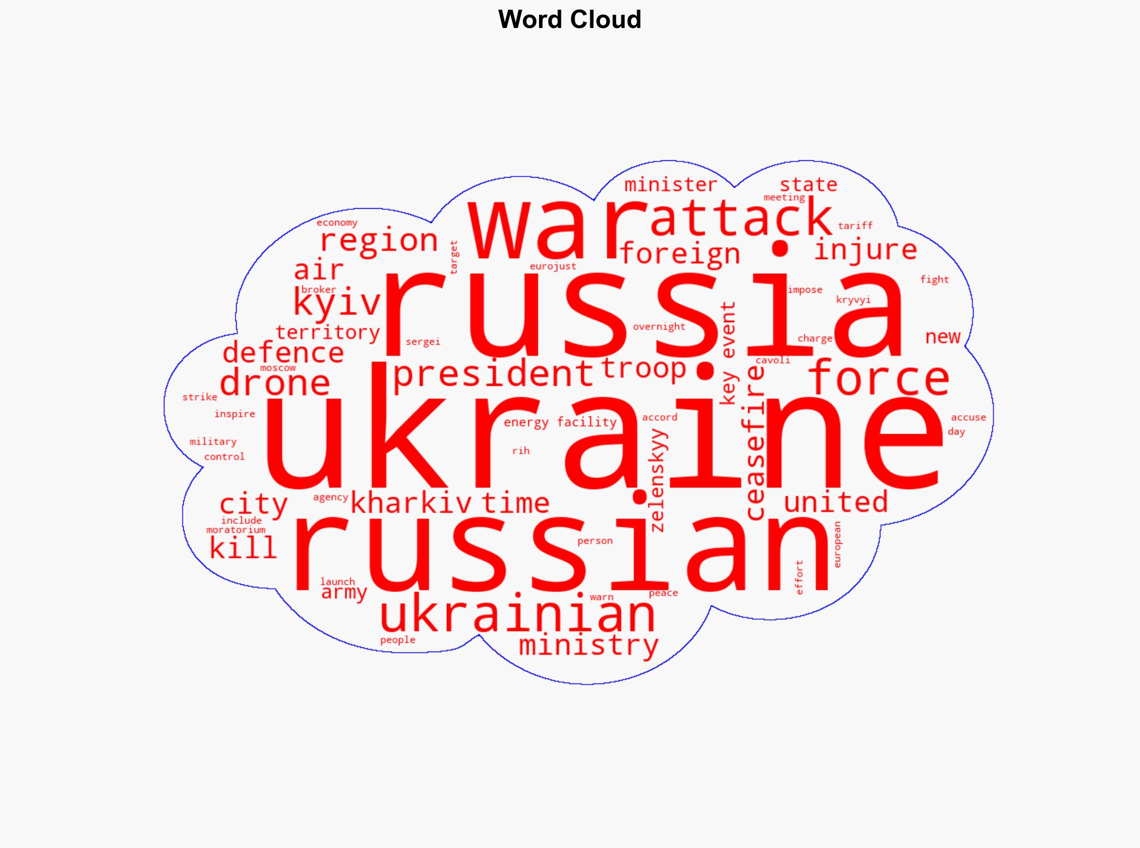 Russia-Ukraine war List of key events day 1135 - Al Jazeera English - Image 1