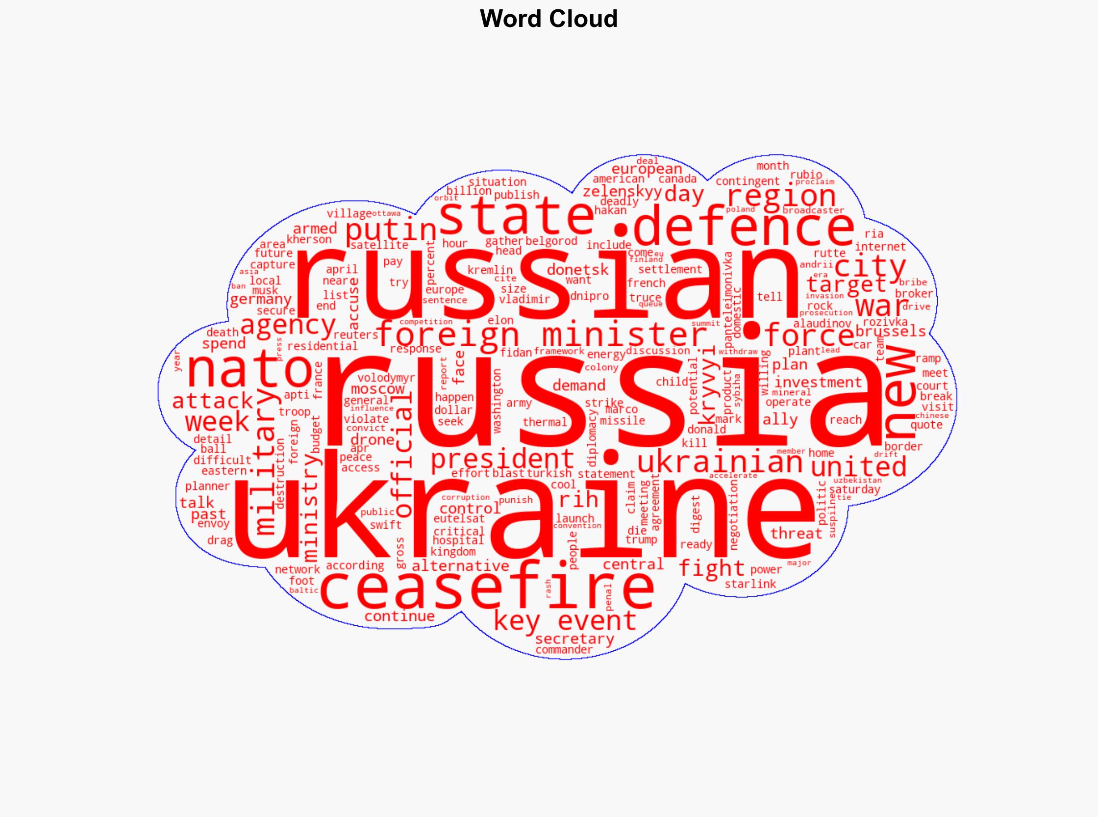 Russia-Ukraine war List of key events day 1136 - Al Jazeera English - Image 1