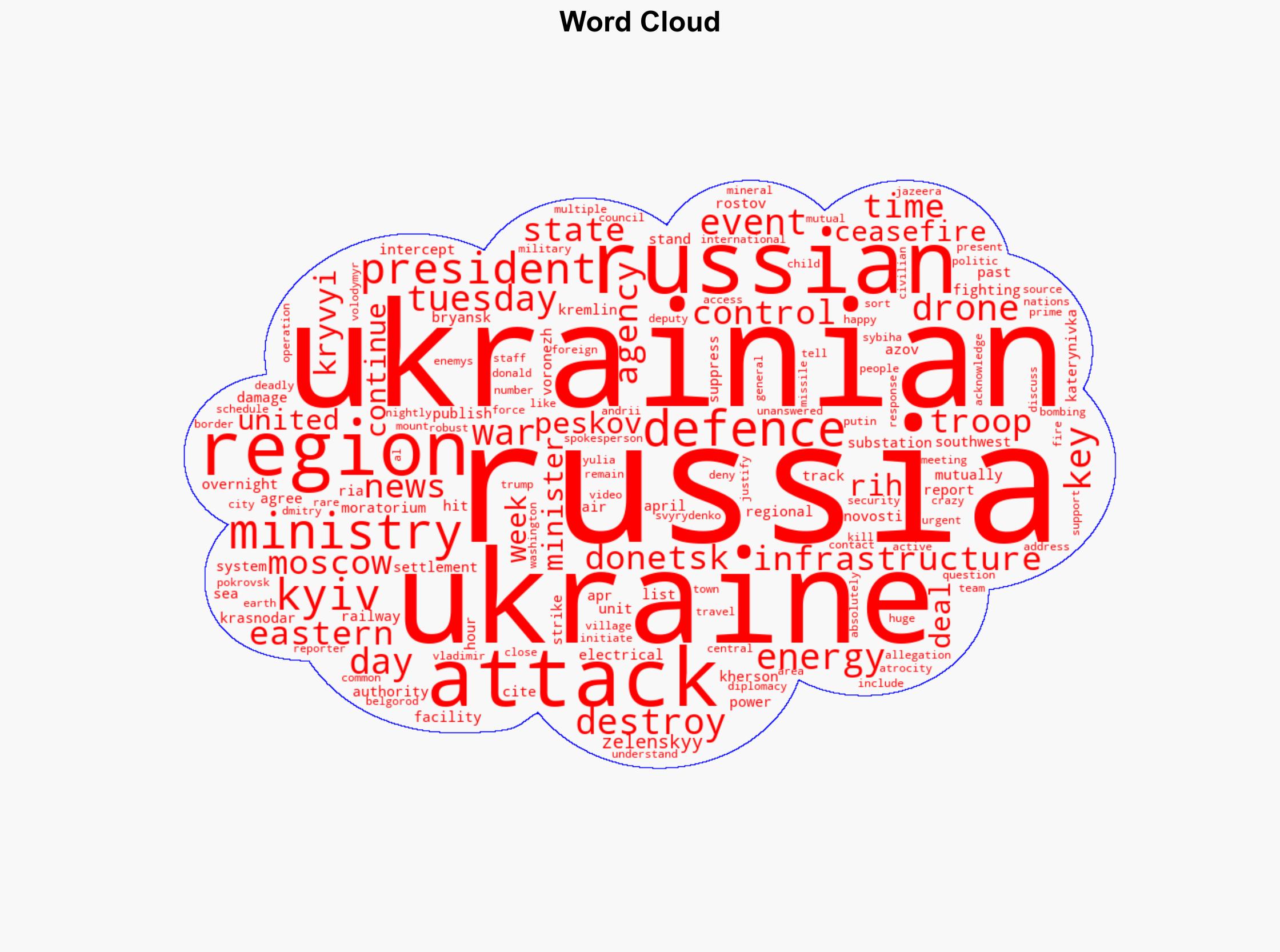 Russia-Ukraine war List of key events day 1139 - Al Jazeera English - Image 1