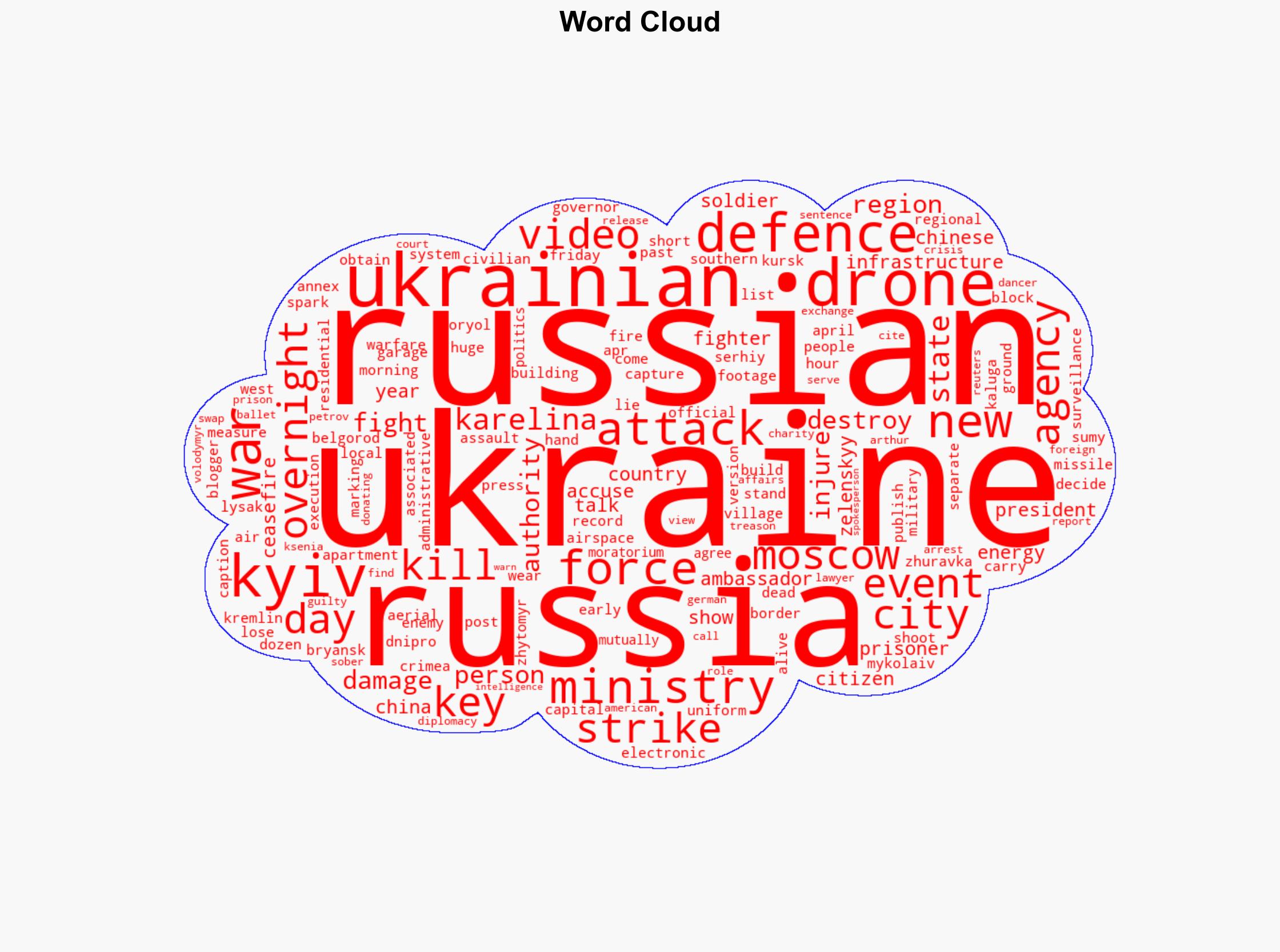 Russia-Ukraine war List of key events day 1142 - Al Jazeera English - Image 1