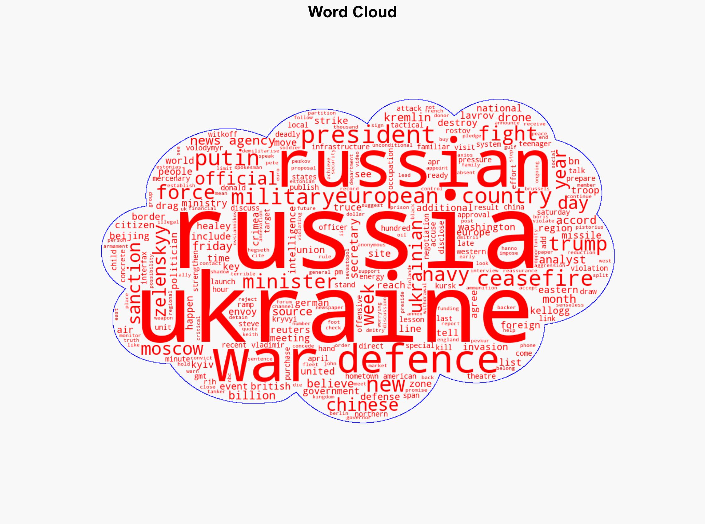Russia-Ukraine war List of key events day 1143 - Al Jazeera English - Image 1