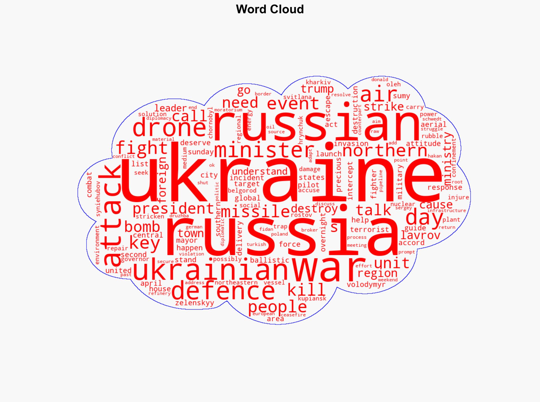 Russia-Ukraine war List of key events day 1144 - Al Jazeera English - Image 1