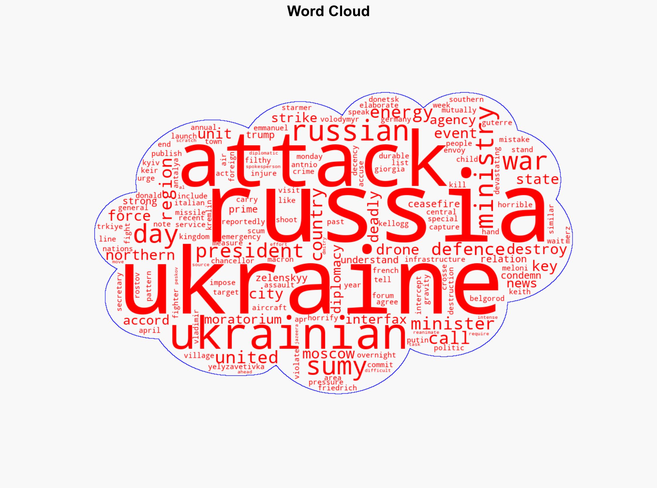 Russia-Ukraine war List of key events day 1145 - Al Jazeera English - Image 1