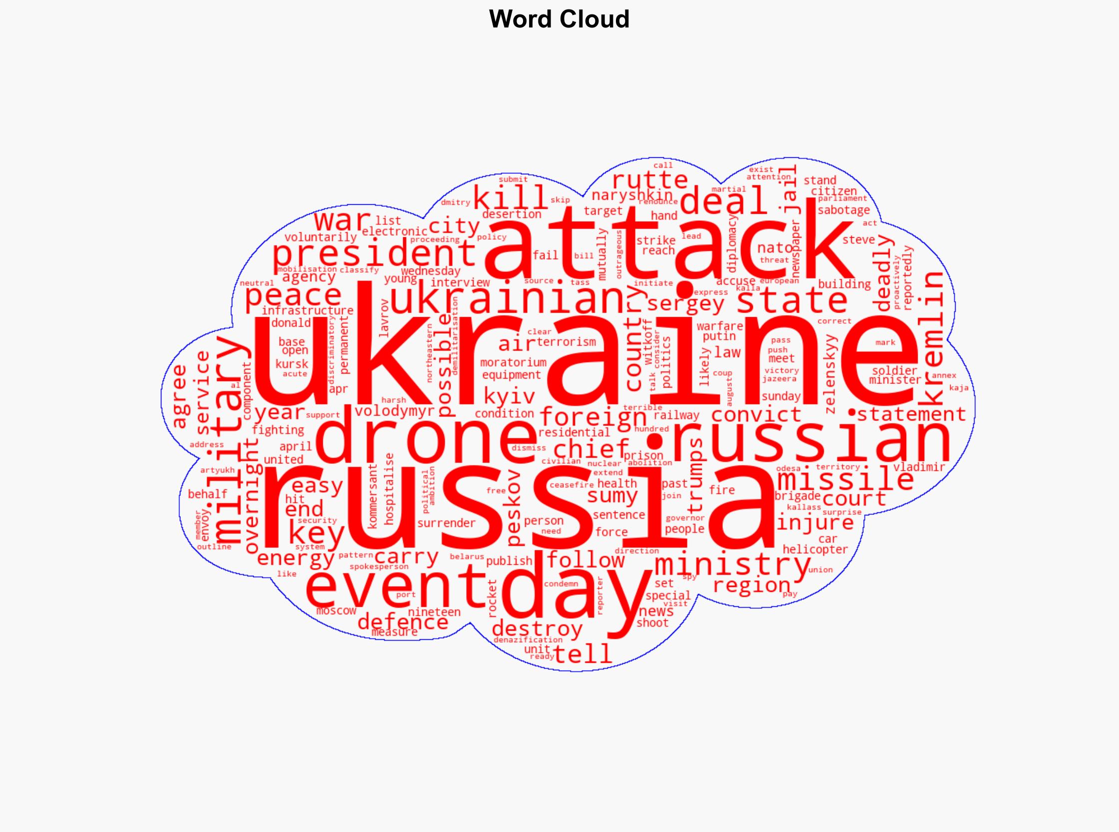 Russia-Ukraine war List of key events day 1147 - Al Jazeera English - Image 1
