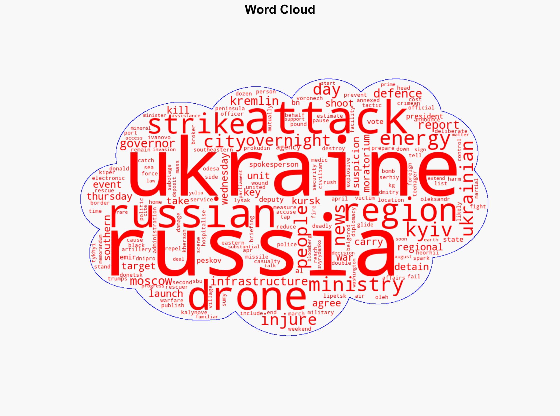 Russia-Ukraine war List of key events day 1148 - Al Jazeera English - Image 1