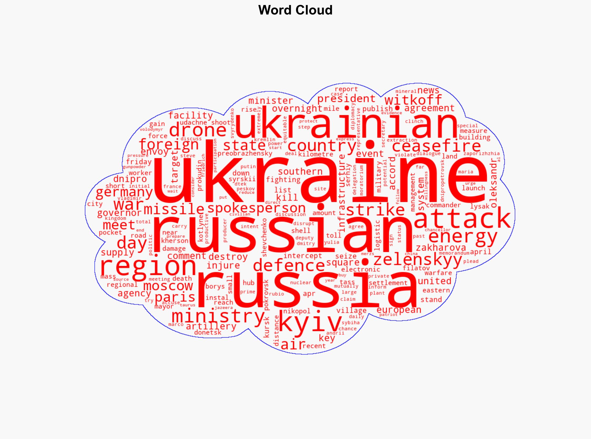 Russia-Ukraine war List of key events day 1149 - Al Jazeera English - Image 1