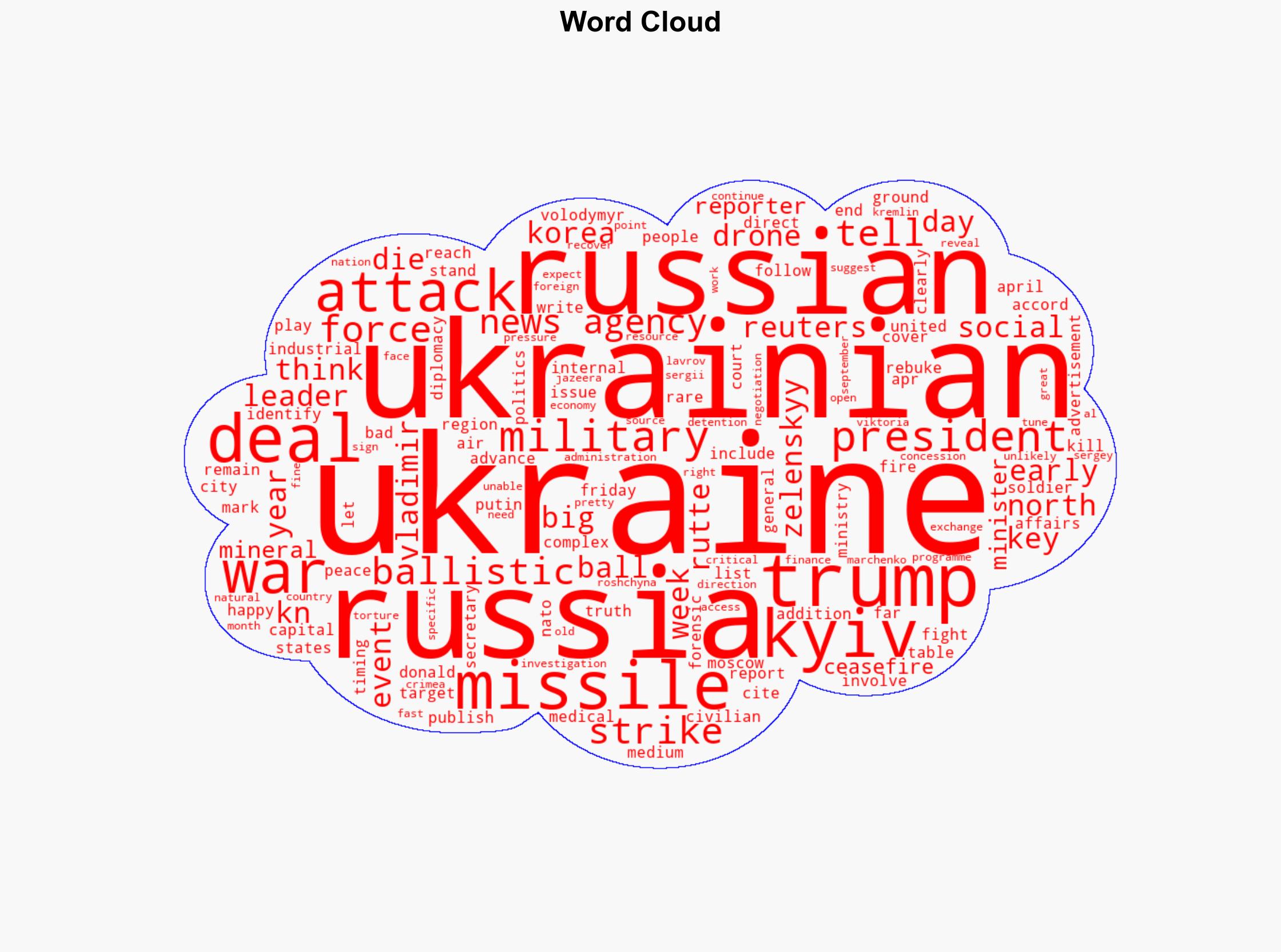 Russia-Ukraine war List of key events day 1156 - Al Jazeera English - Image 1