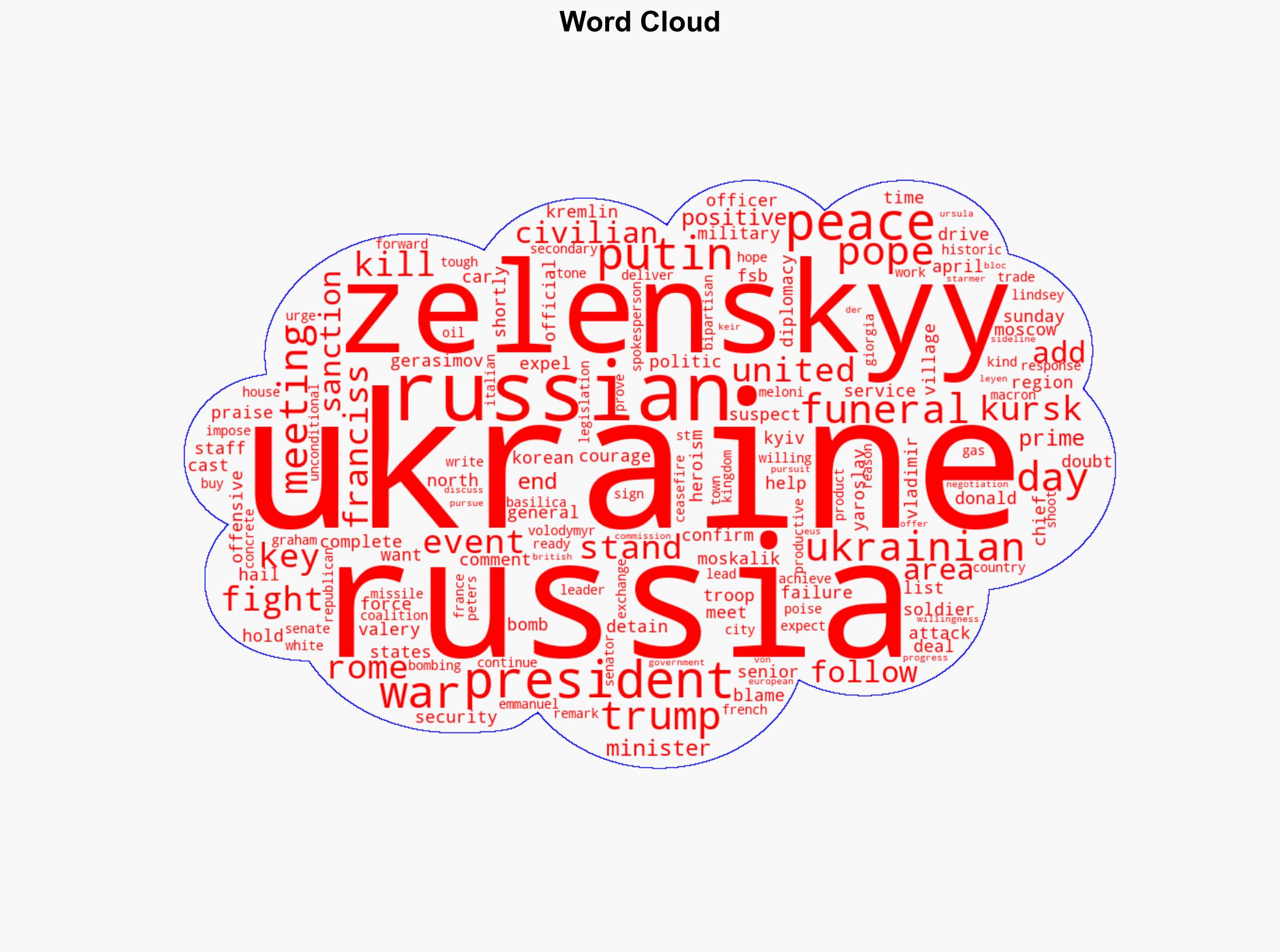 Russia-Ukraine war List of key events day 1158 - Al Jazeera English - Image 1
