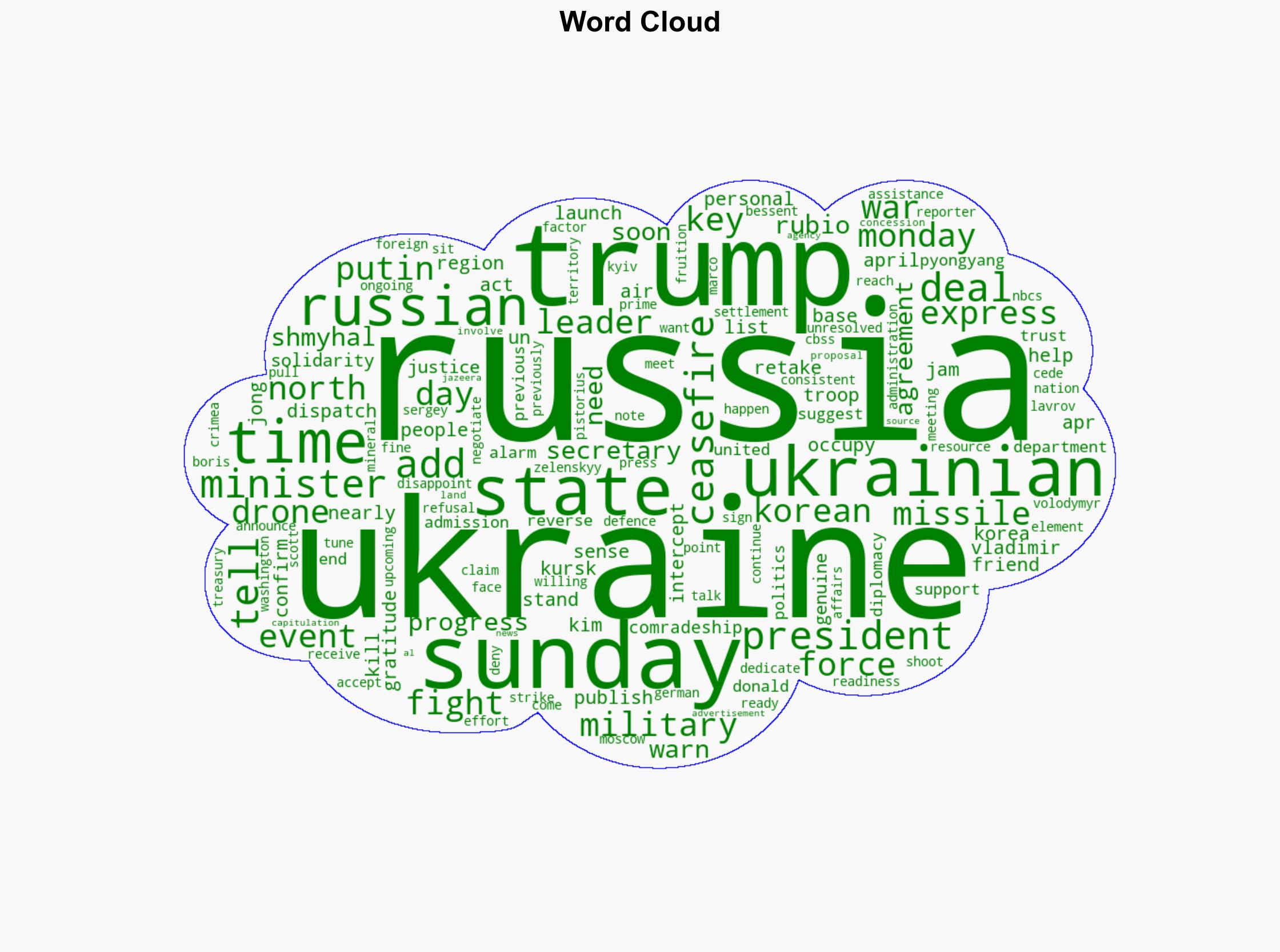 Russia-Ukraine war List of key events day 1159 - Al Jazeera English - Image 1