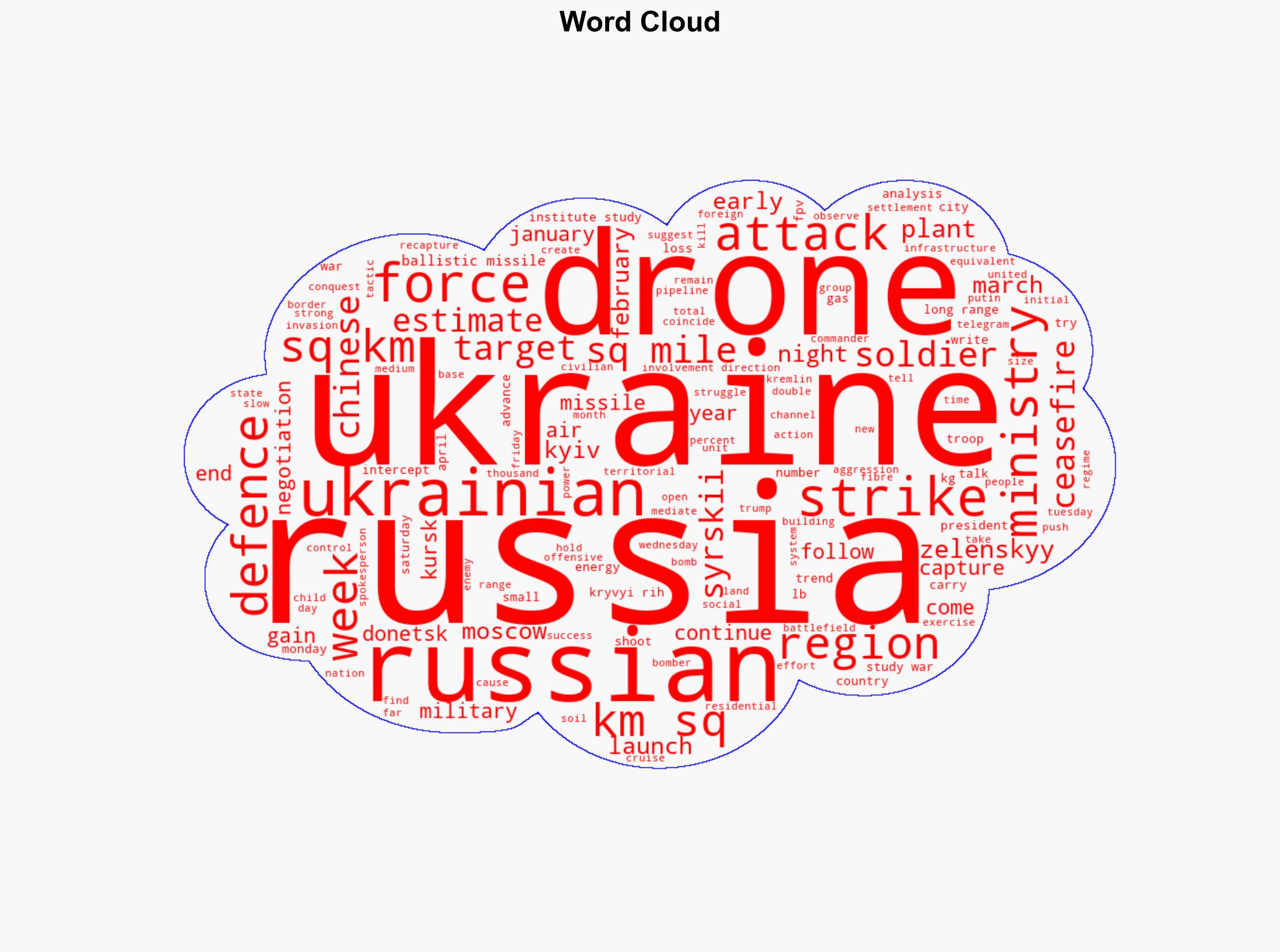 Russian advances in Ukraine slow down despite growing force size - Al Jazeera English - Image 1