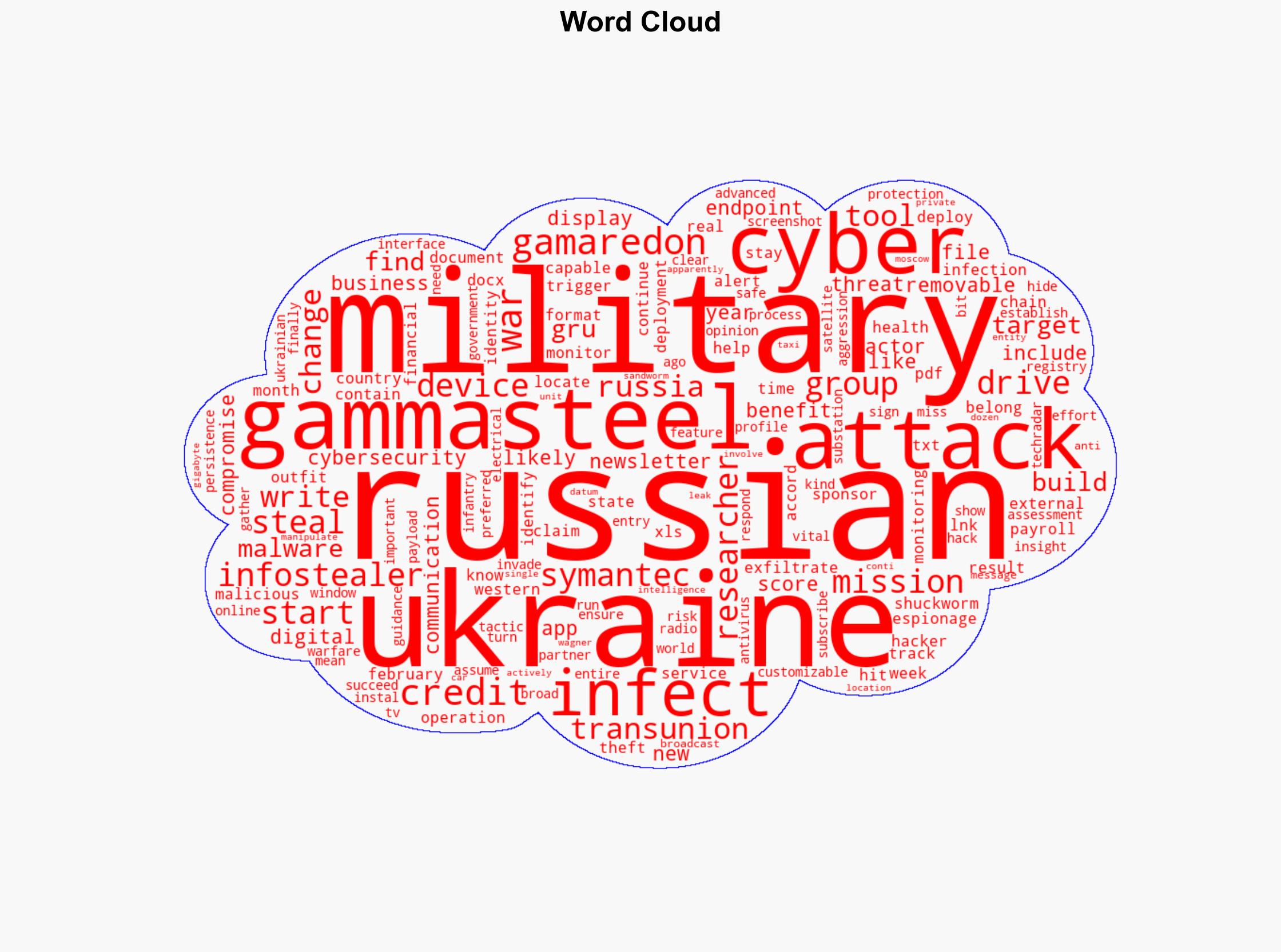 Russian hackers hit military mission in Ukraine with info-stealing malware on external drives - TechRadar - Image 1