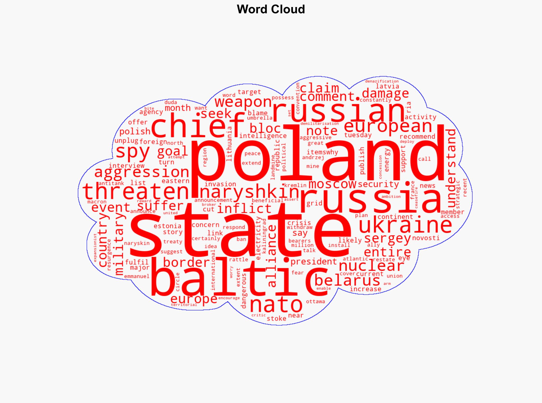 Russian spy chief threatens Poland and Baltic States - Al Jazeera English - Image 1