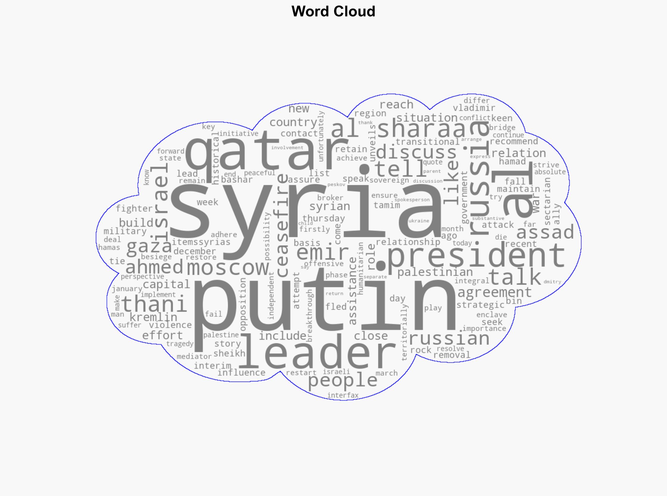 Russias Putin Qatars emir discuss Syria and Gaza at Moscow talks - Al Jazeera English - Image 1