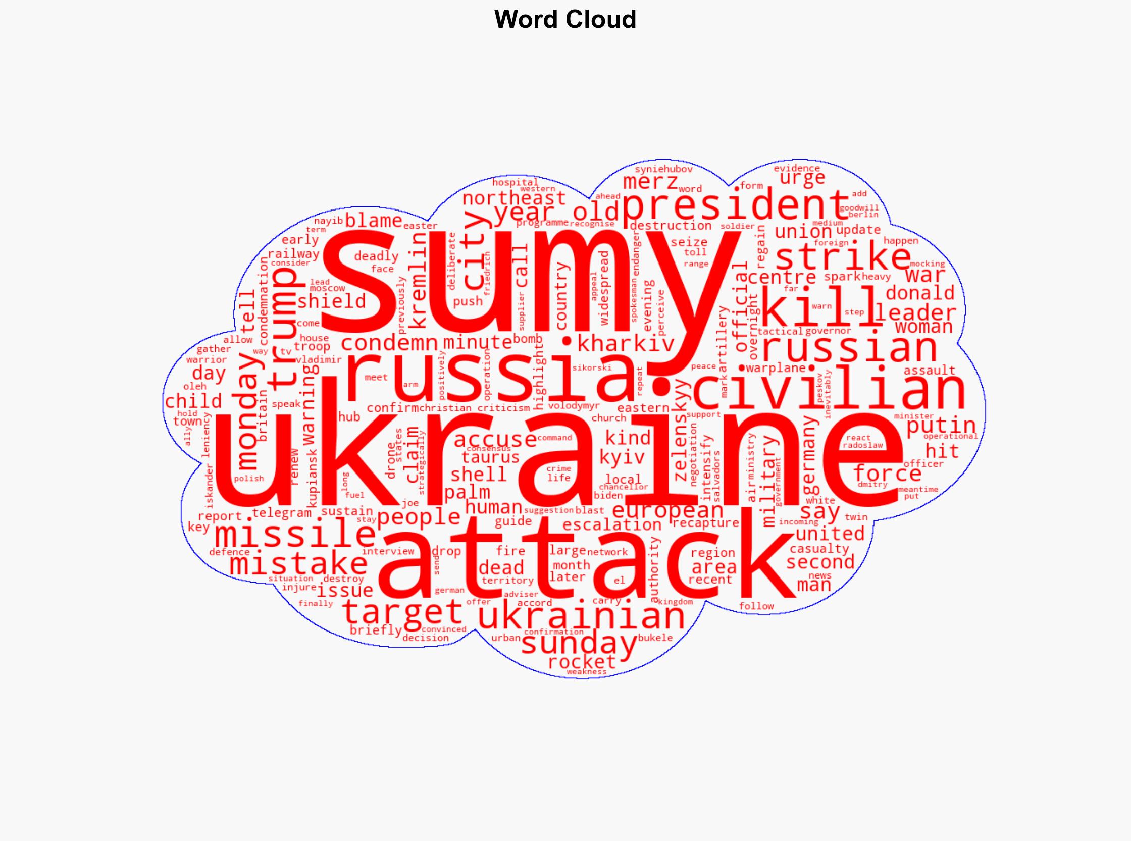 Russias latest strikes in Ukraine kill four in Kharkiv after Sumy attack - Al Jazeera English - Image 1